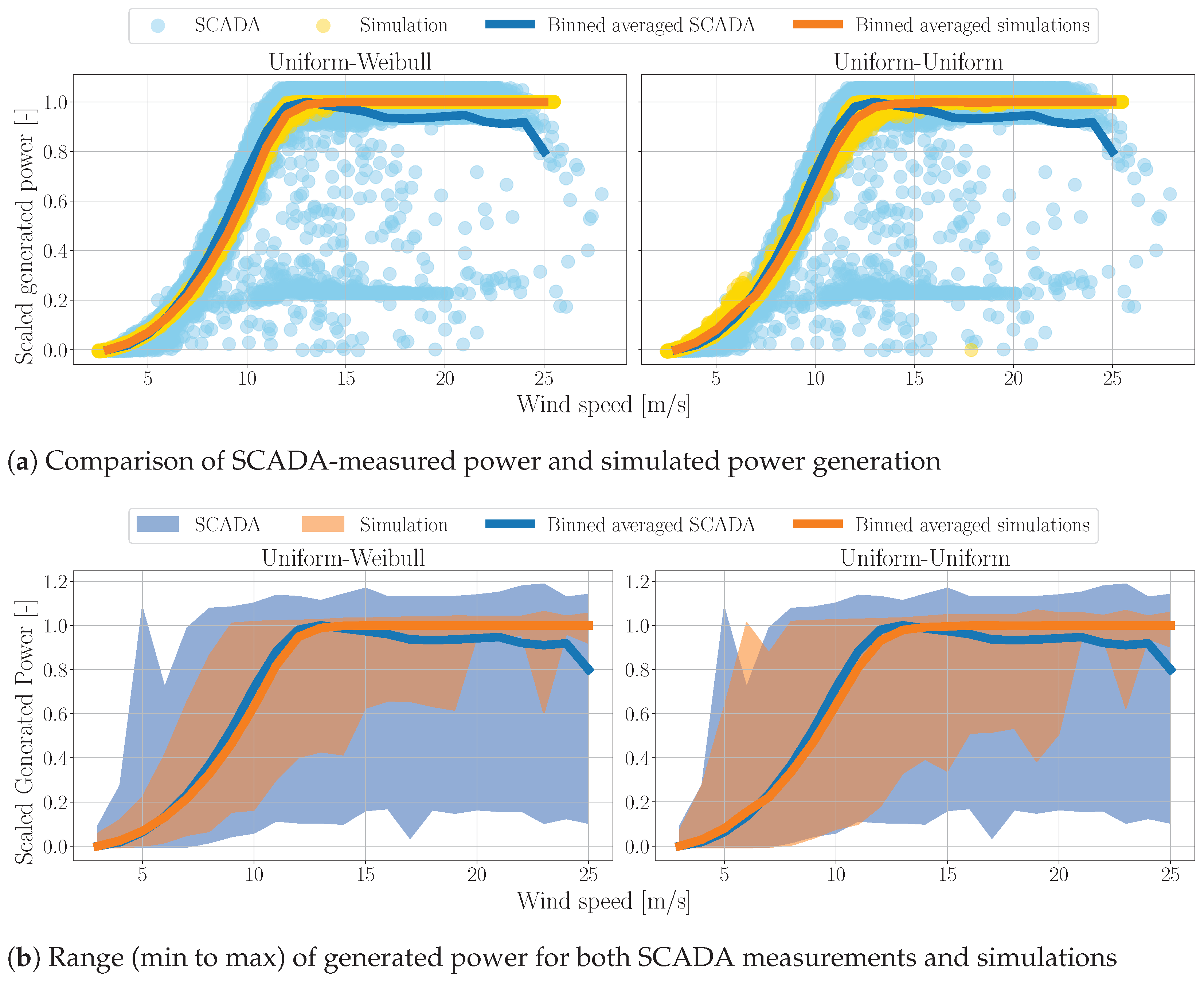 Energies 17 00346 g005