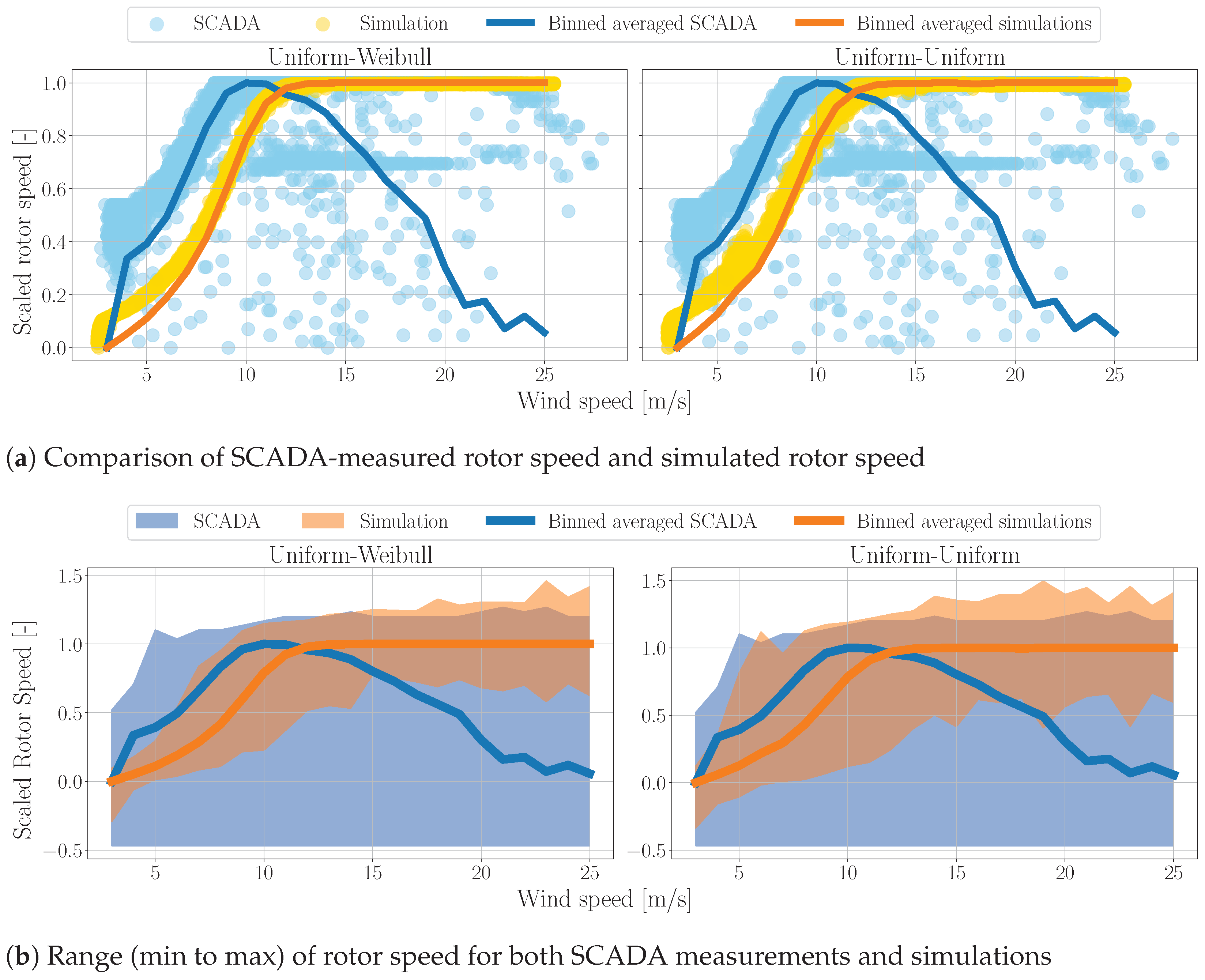 Energies 17 00346 g006