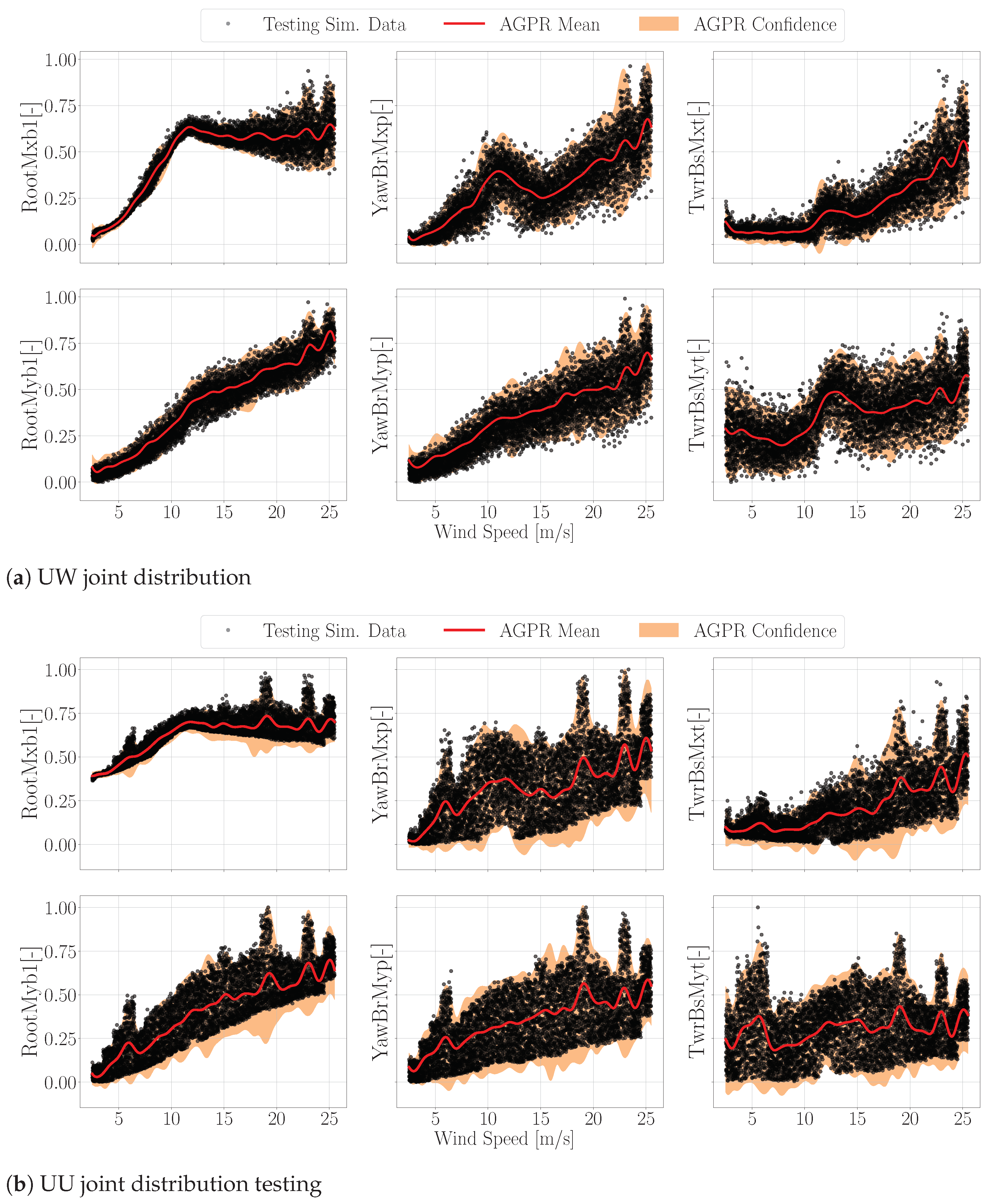 Energies 17 00346 g007