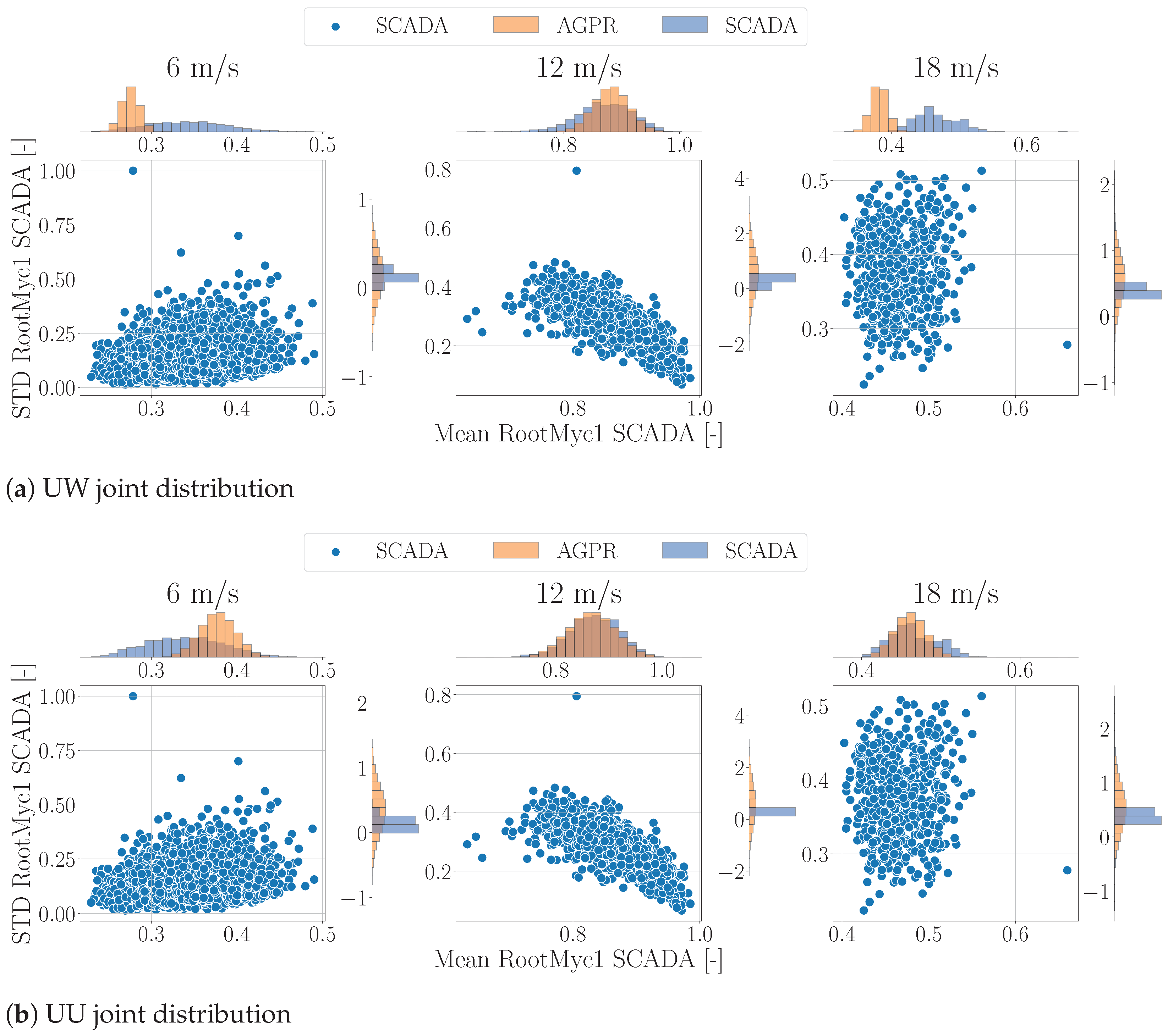 Energies 17 00346 g009