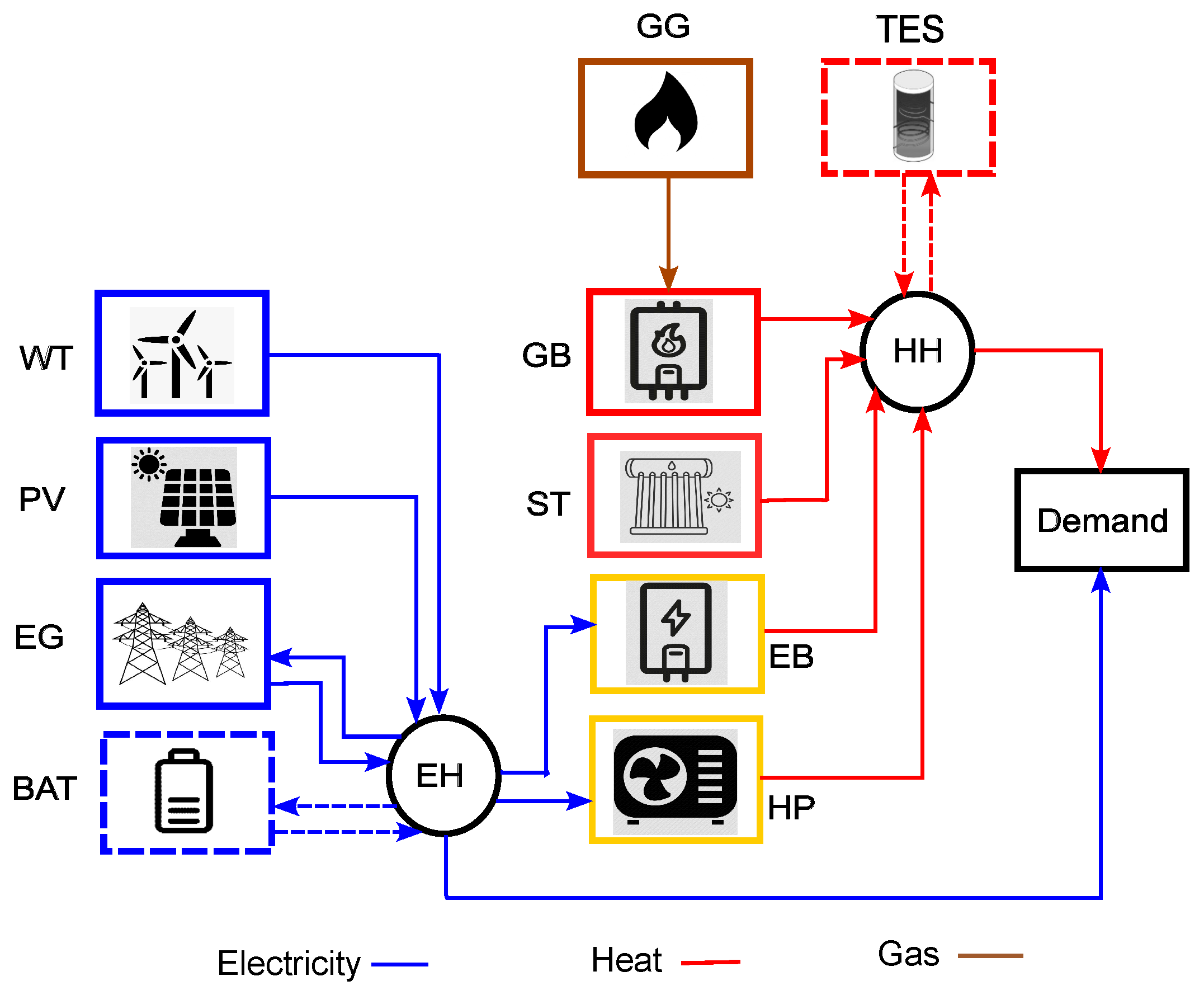 Energies 17 00350 g001