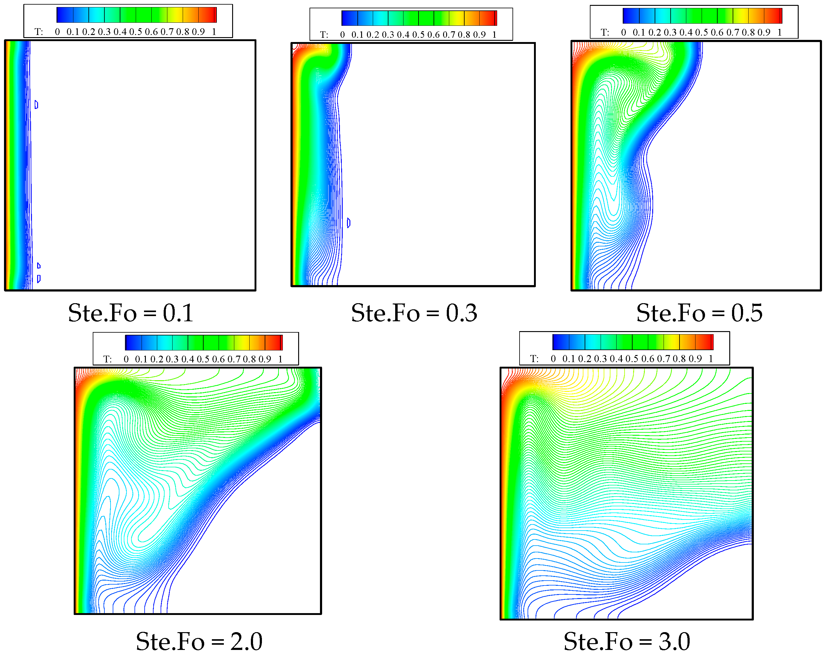 Energies 17 00351 g010