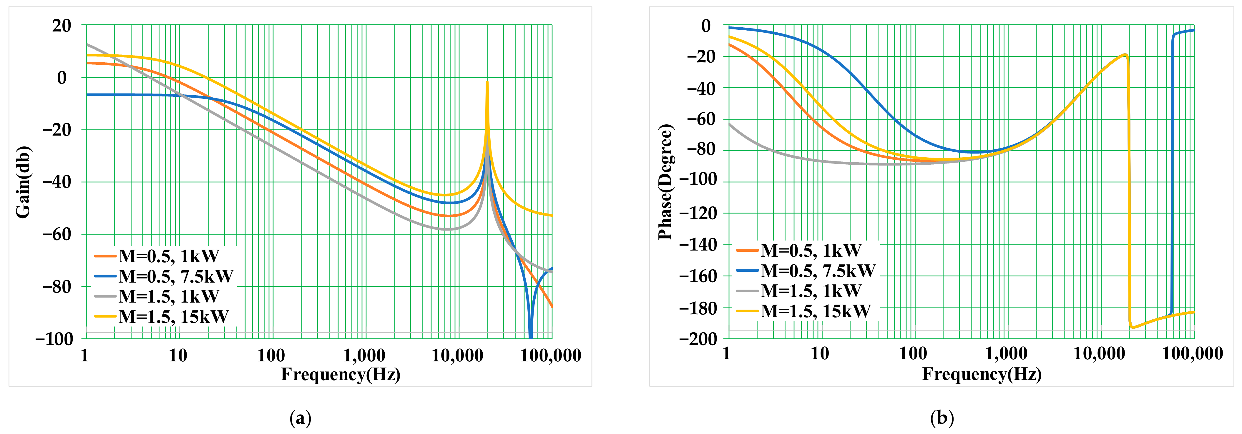 Energies 17 00354 g006