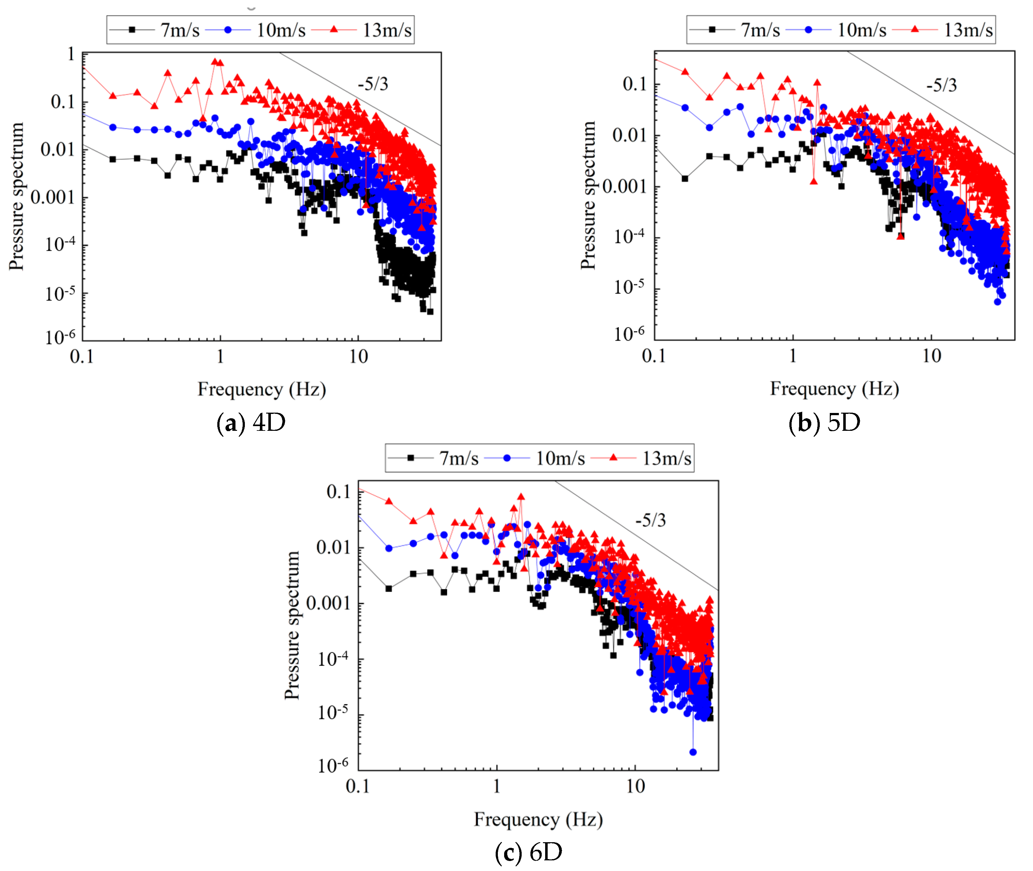 Energies 17 00357 g007