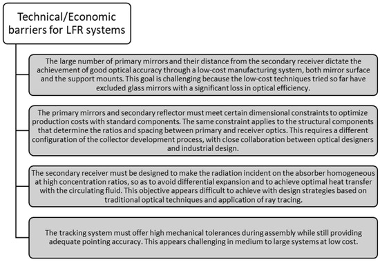 Energies 17 00360 g003