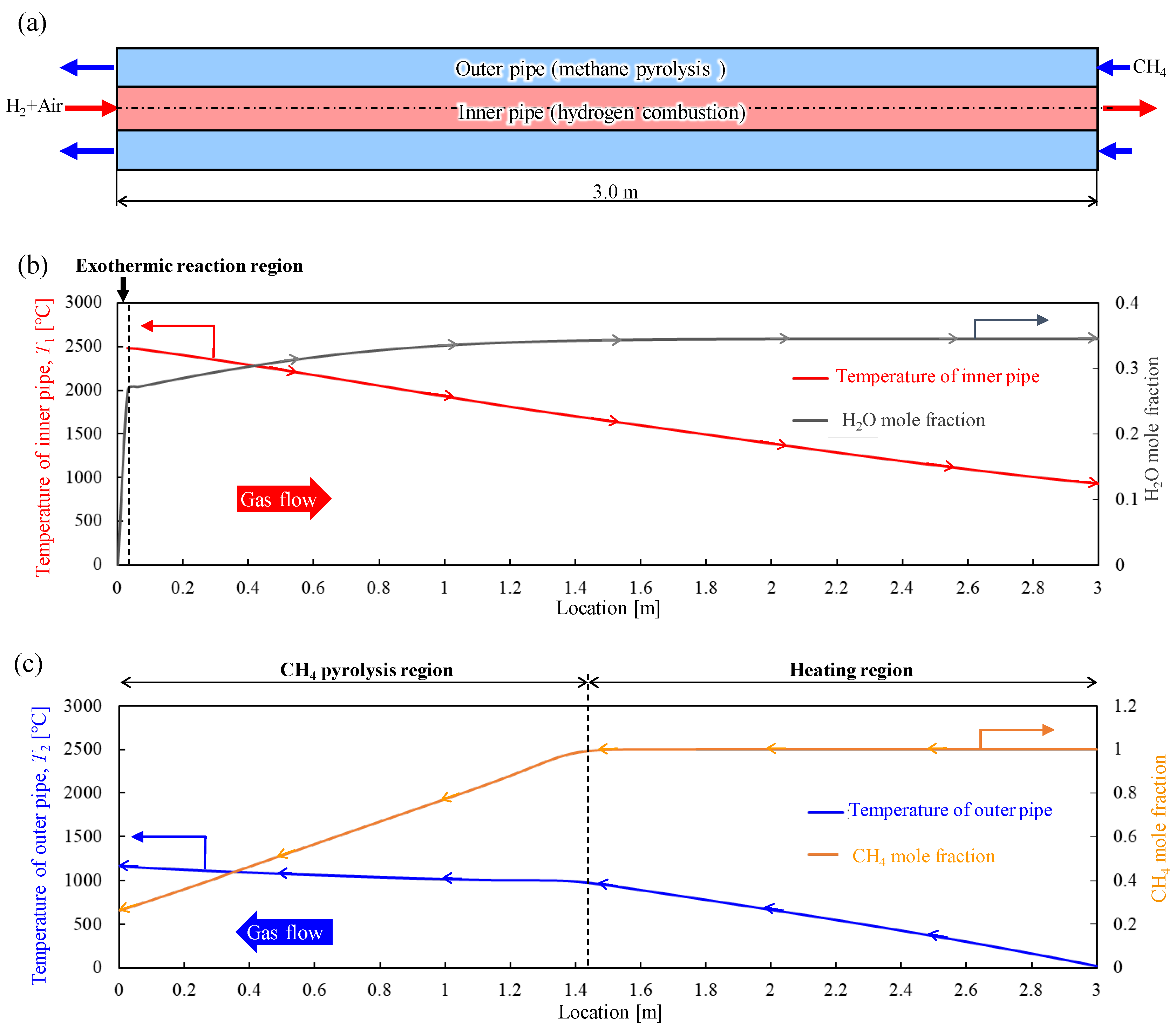 Energies 17 00367 g005