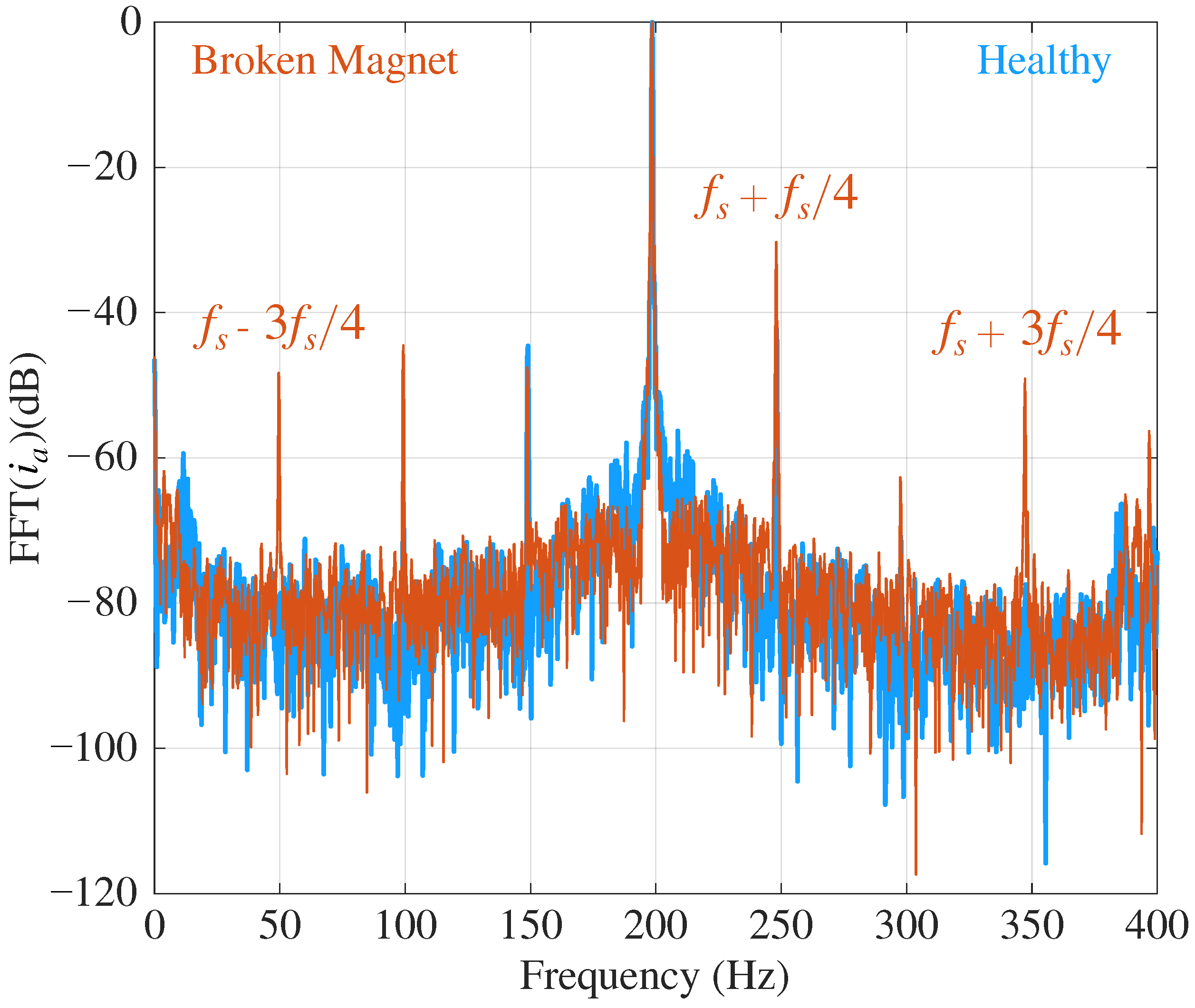 Energies 17 00368 g010