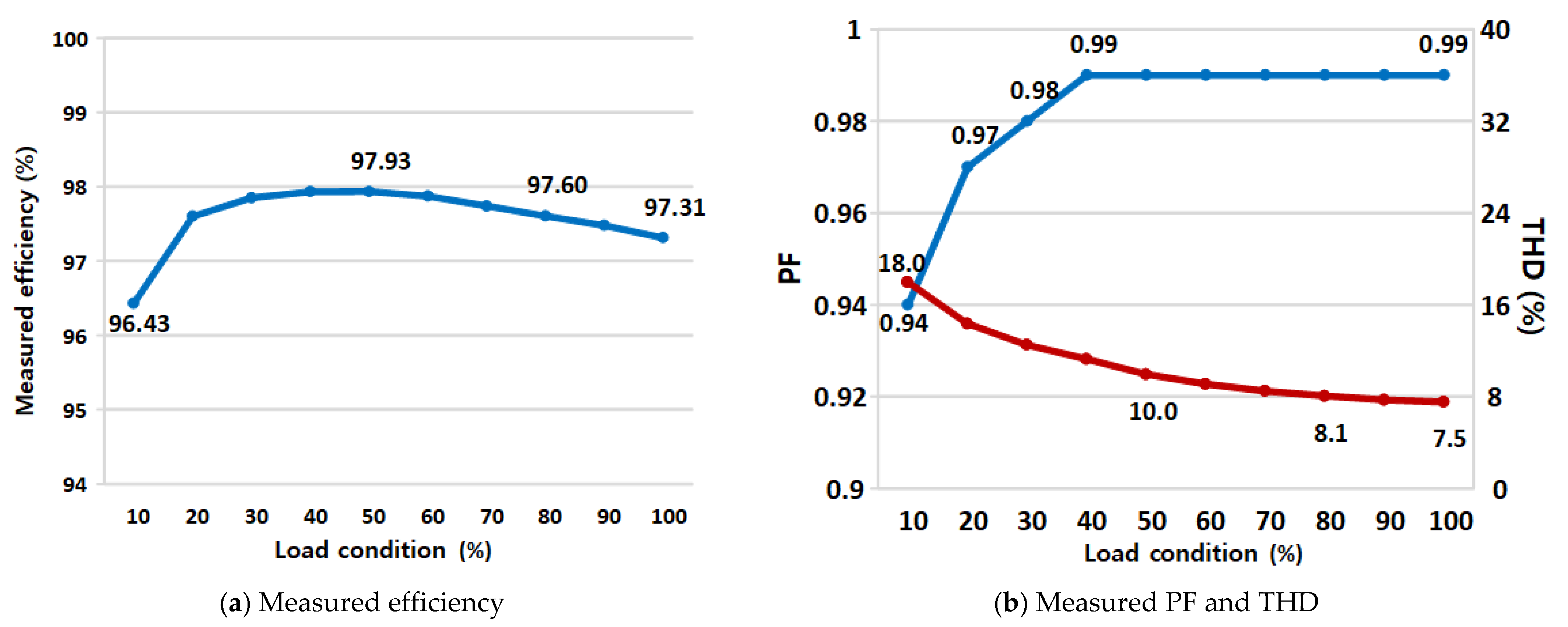 Energies 17 00369 g024