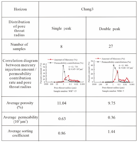ああm サイズs サイズ Comprehensive Study on Microscopic Pore Structure and