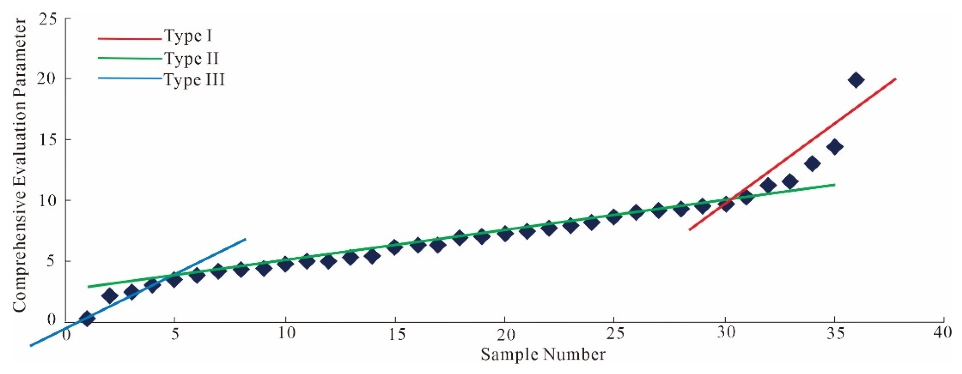Energies 17 00370 g007