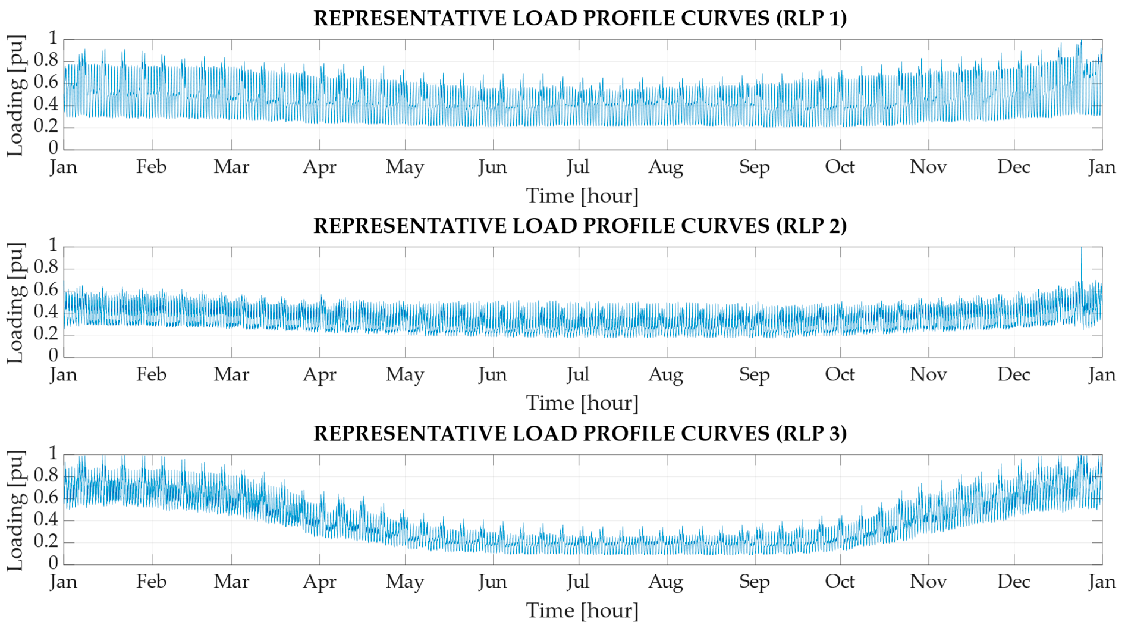Energies 17 00371 g002