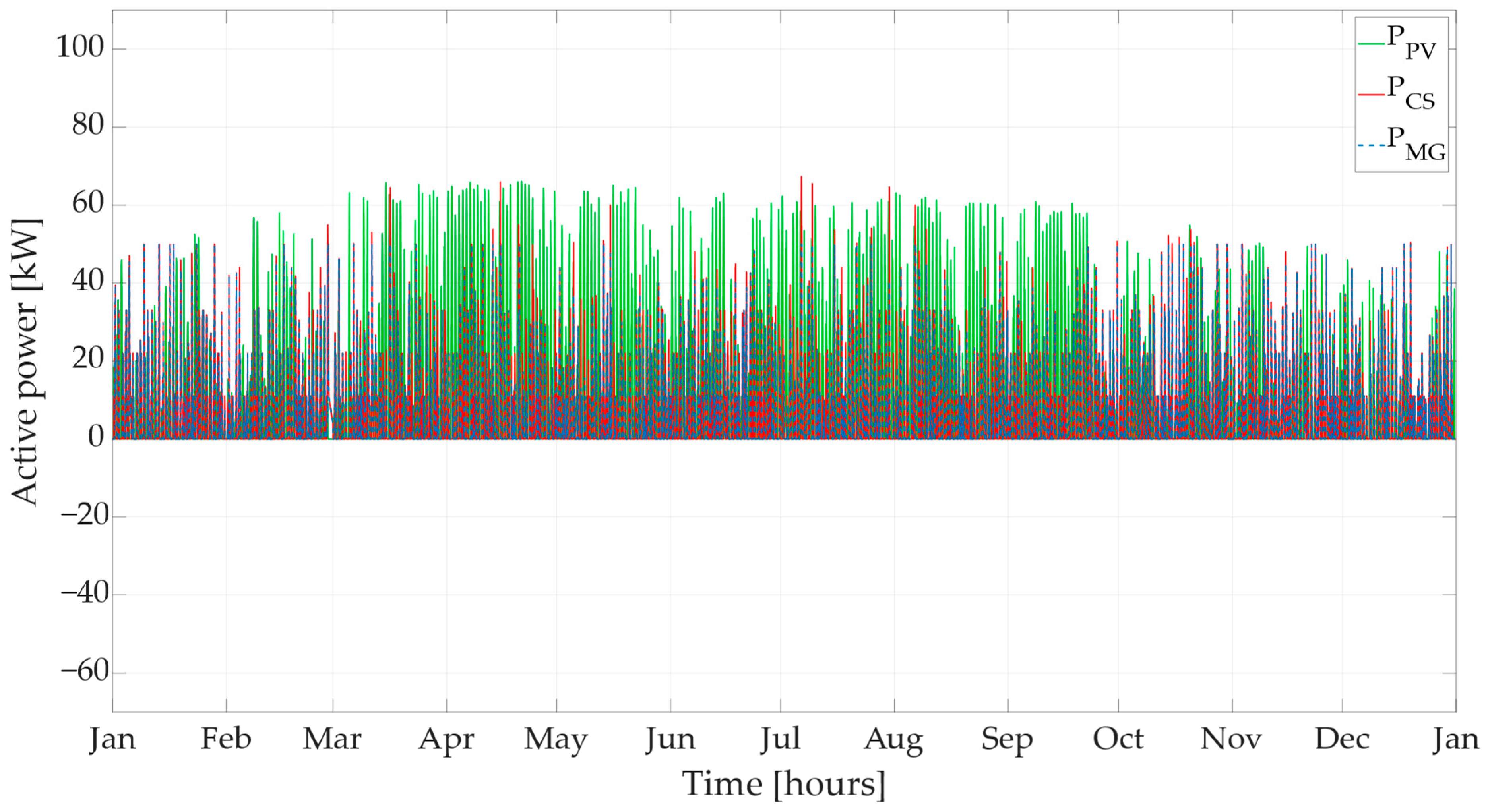 Energies 17 00371 g005