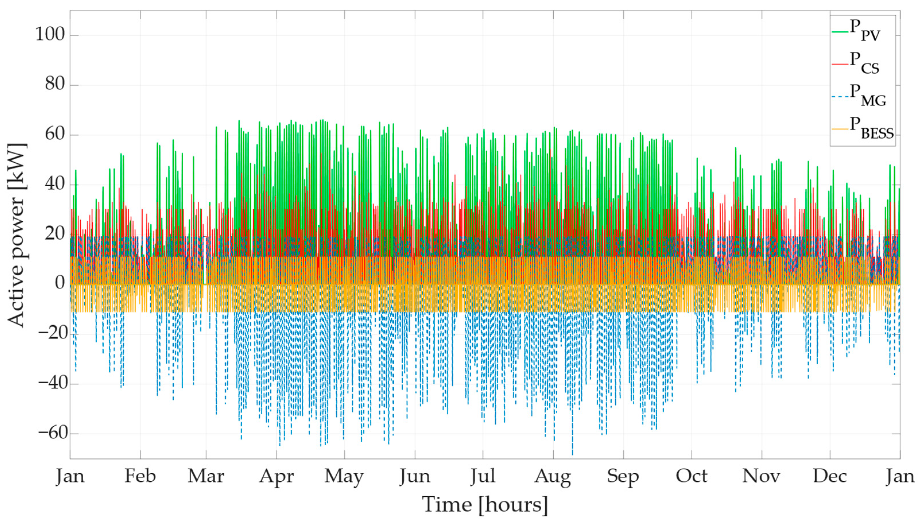 Energies 17 00371 g006