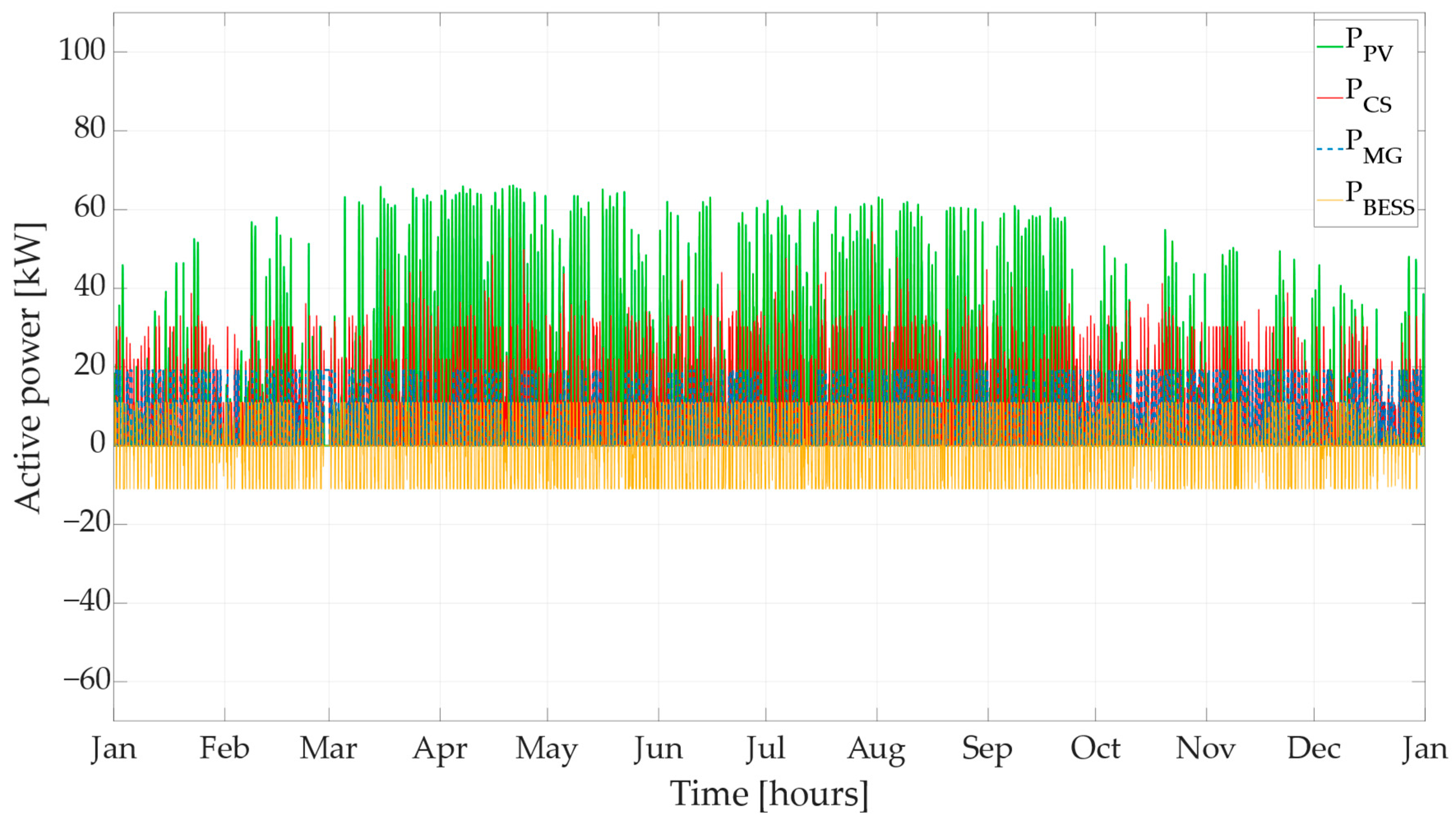 Energies 17 00371 g007
