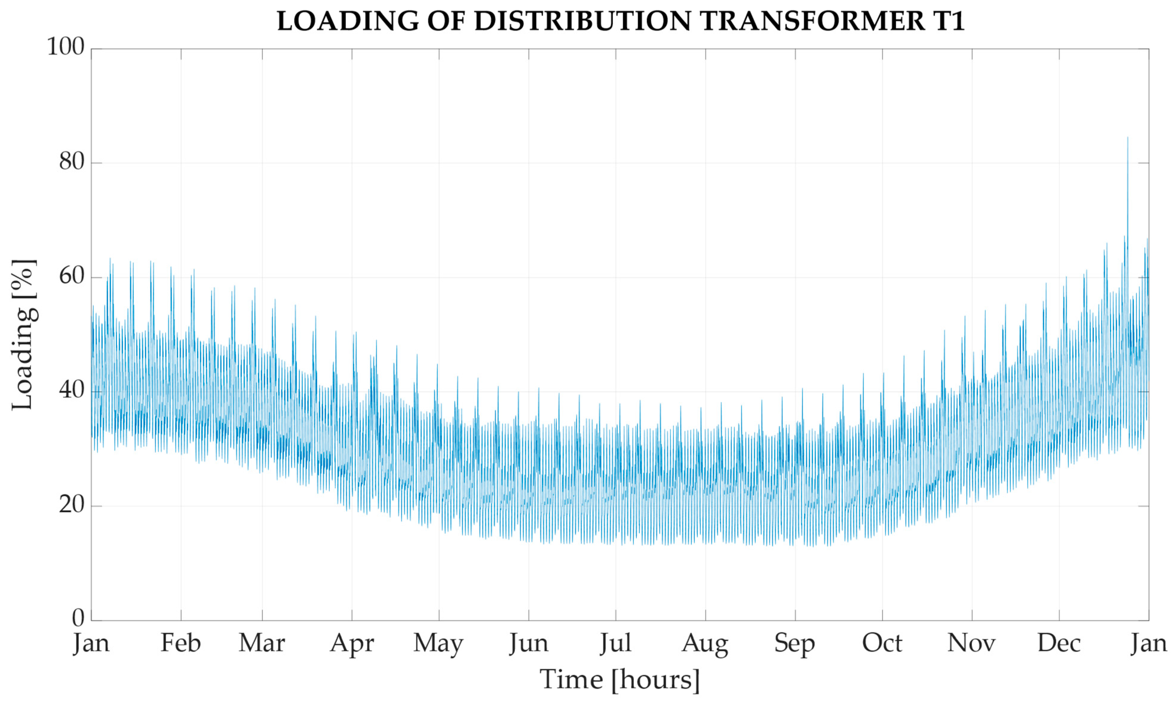 Energies 17 00371 g010