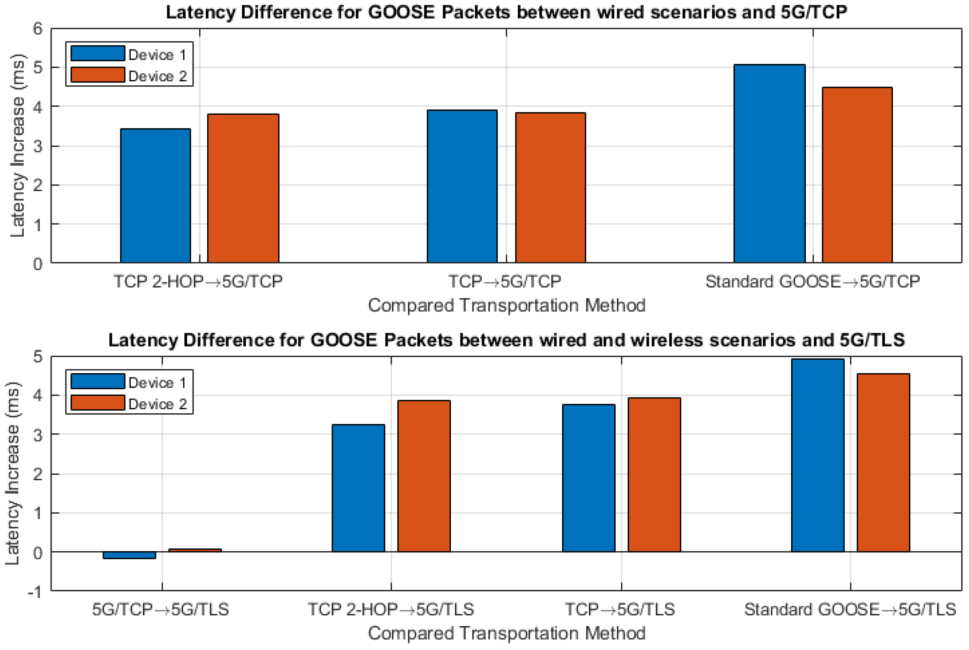 Energies 17 00373 g008