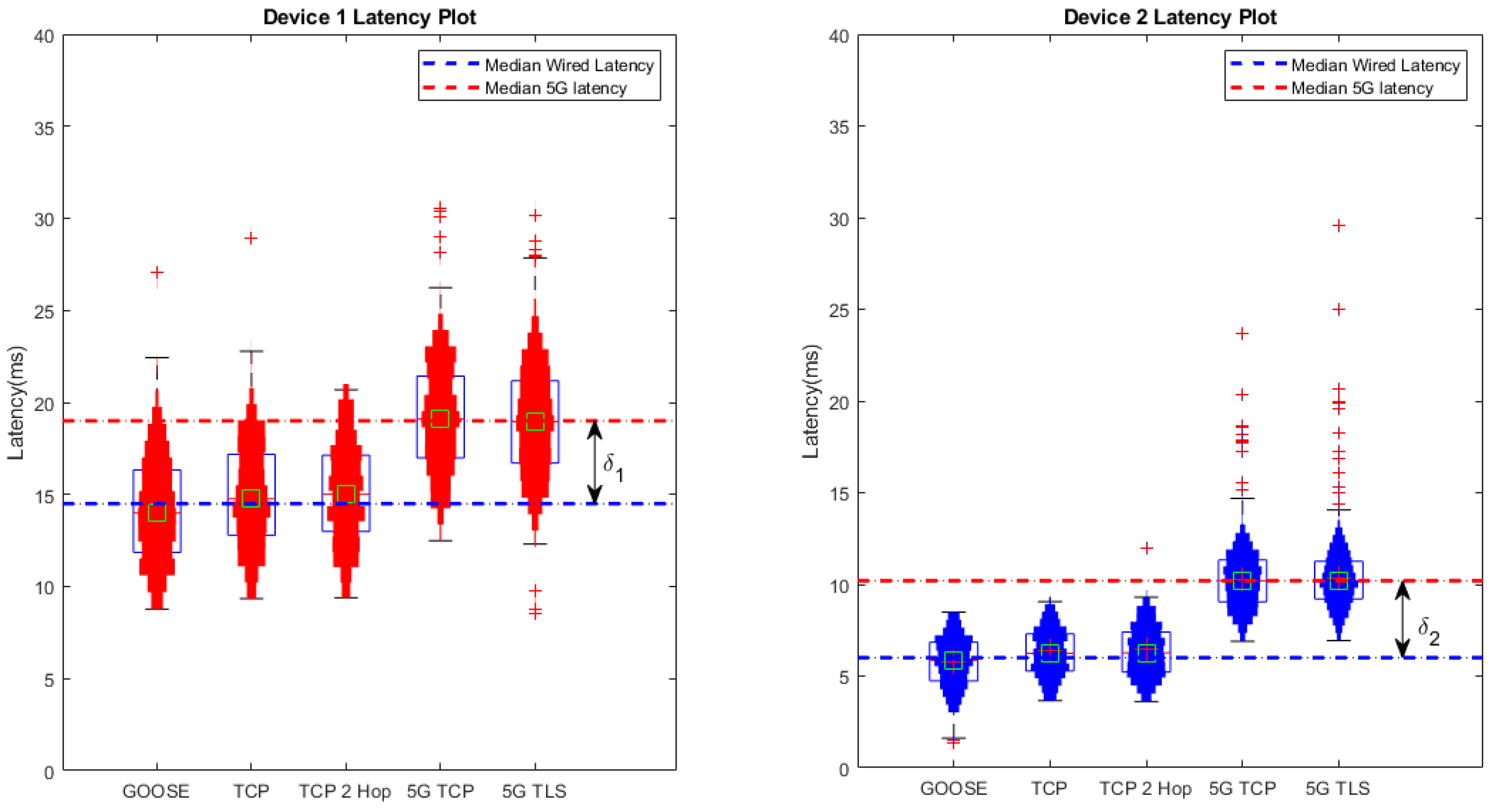 Energies 17 00373 g009