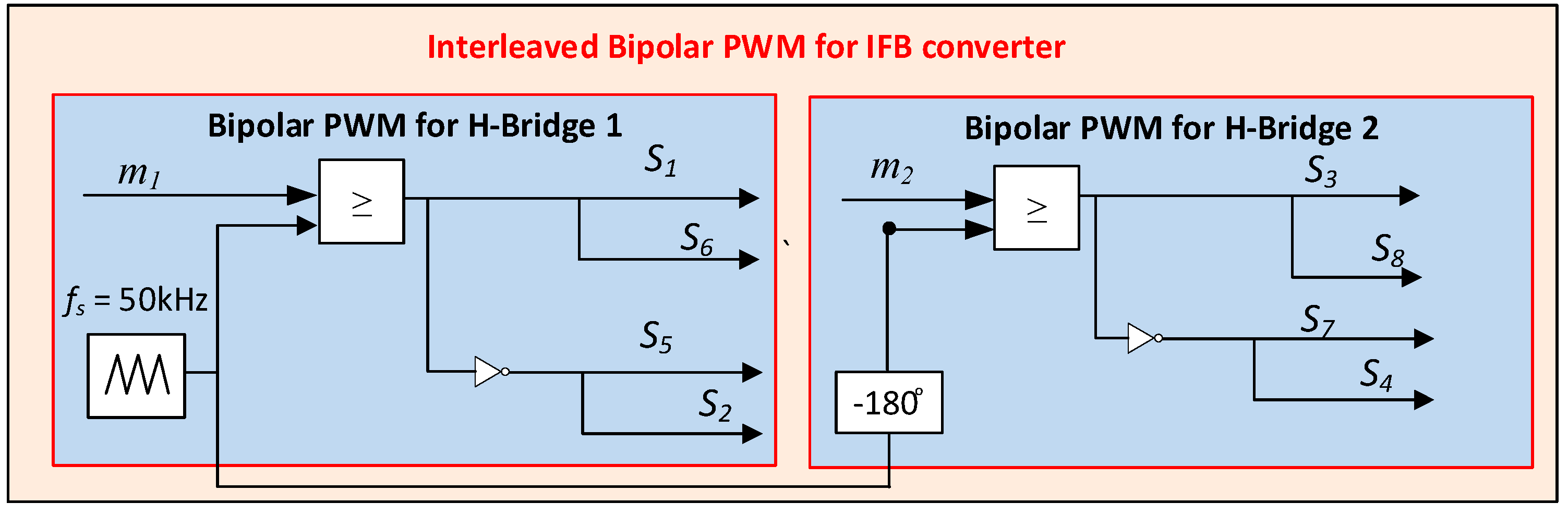 Energies 17 00375 g003