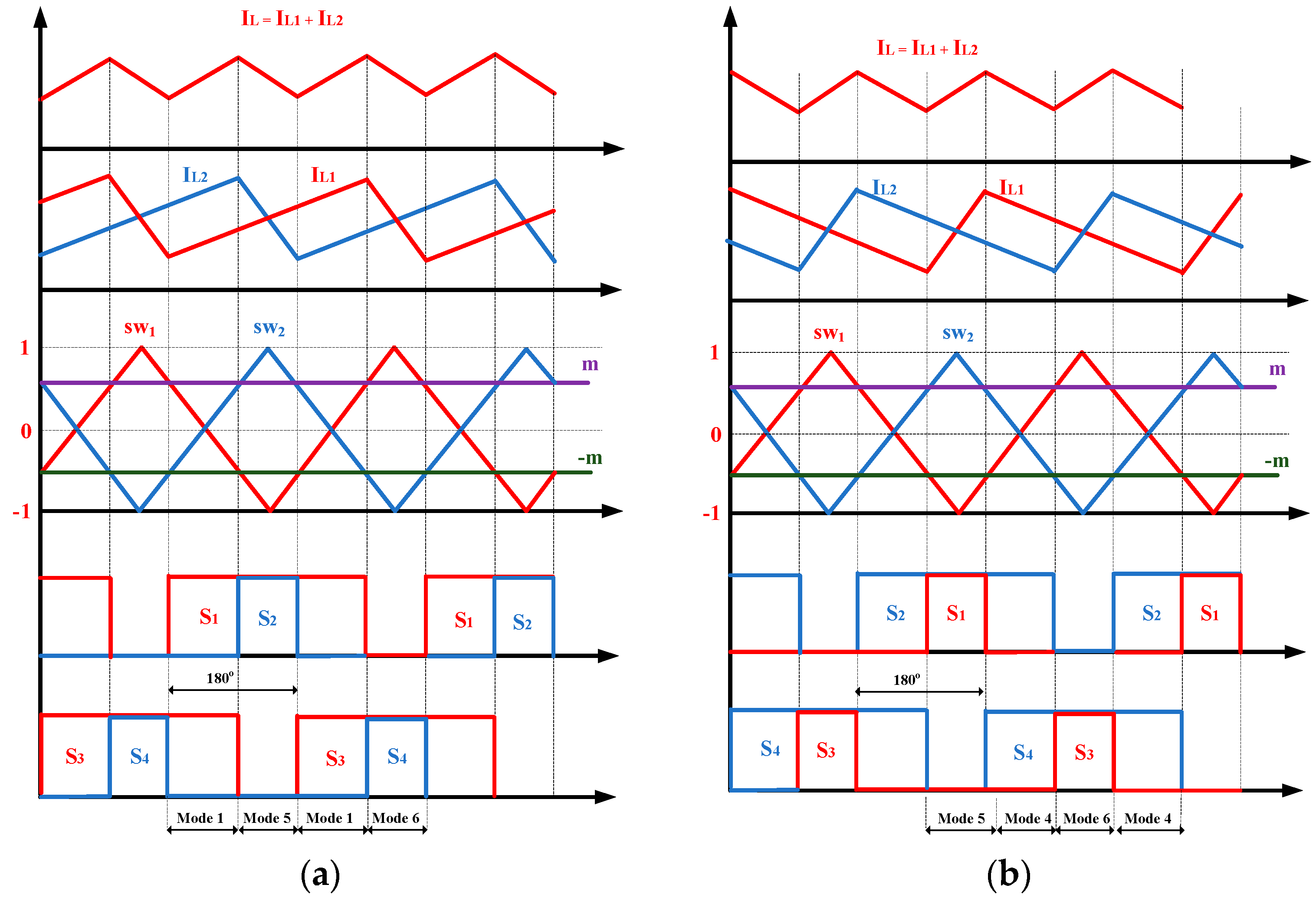 Energies 17 00375 g007
