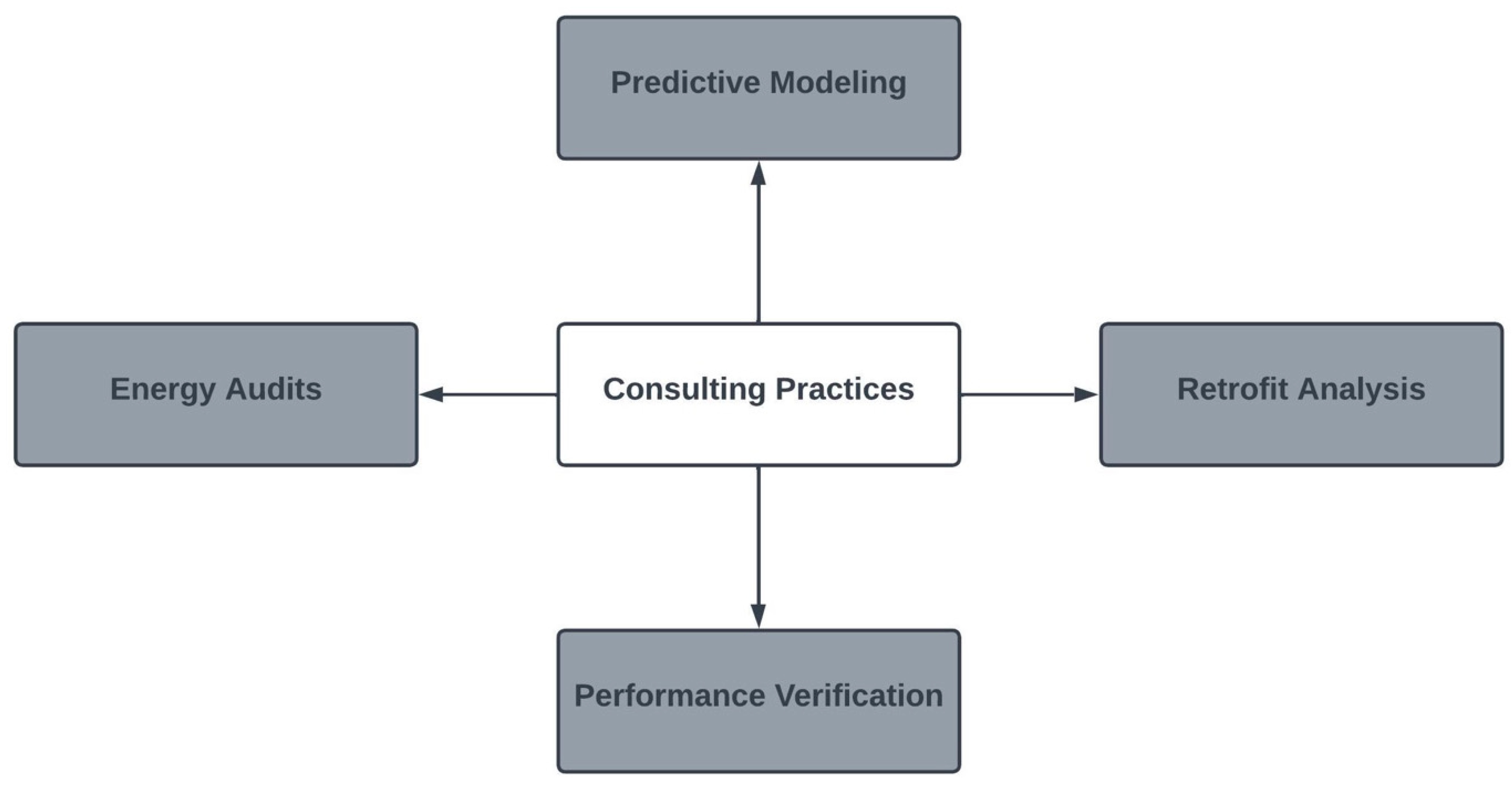 Energies 17 00376 g001