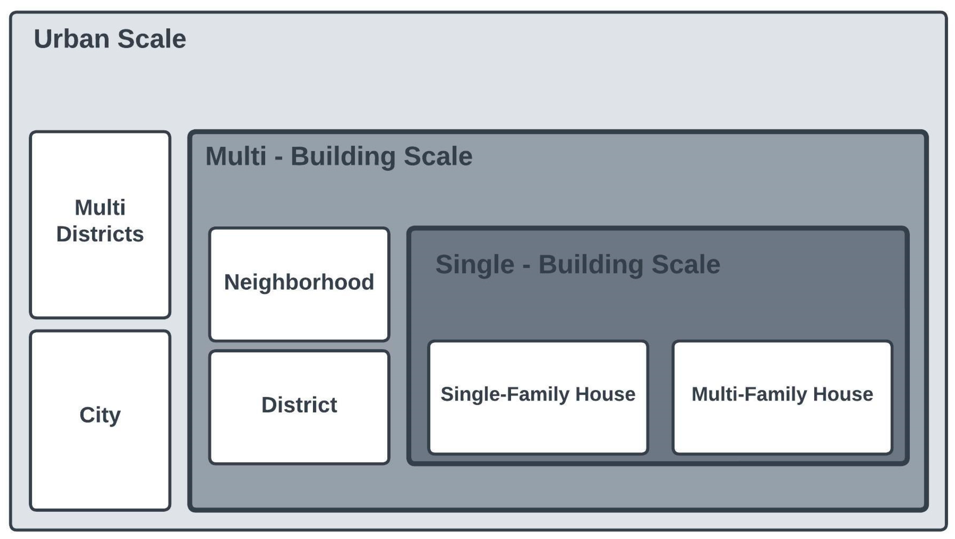 Energies 17 00376 g002