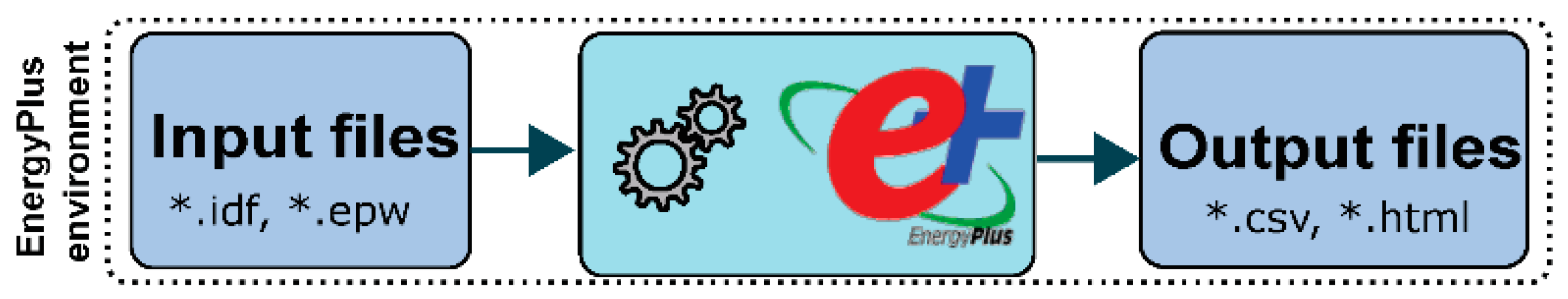 Energies 17 00376 g005