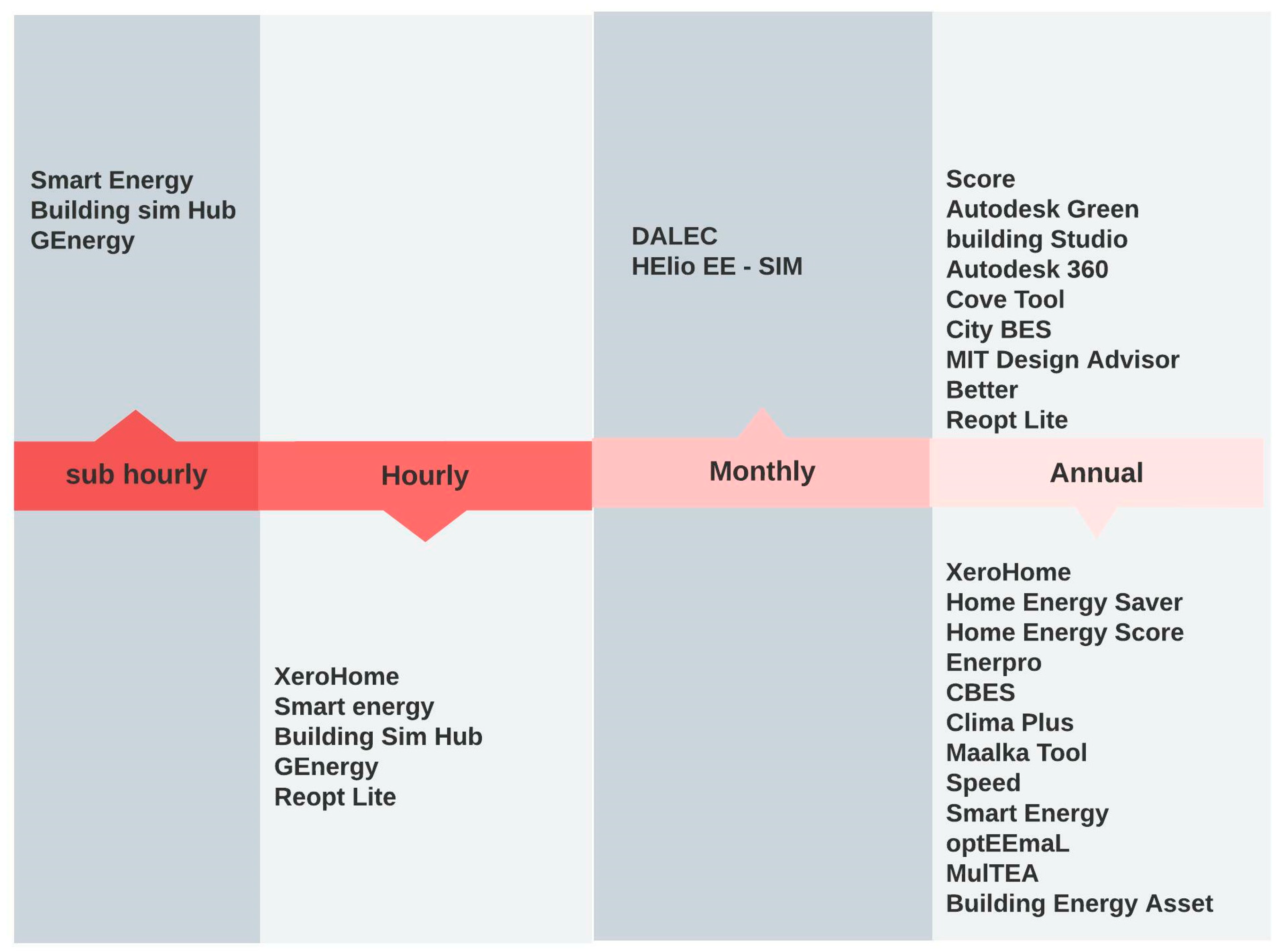 Energies 17 00376 g010