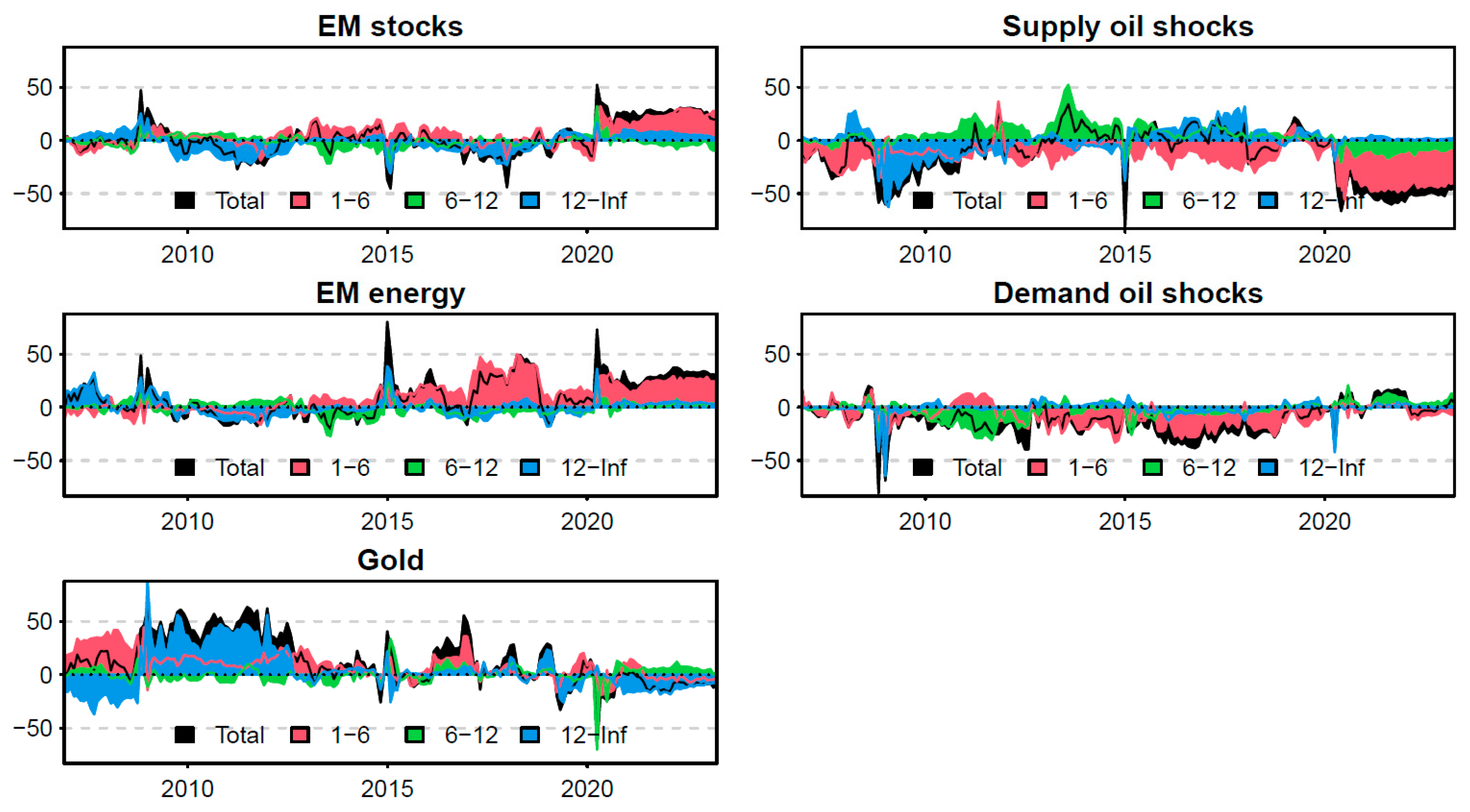 Energies 17 00378 g005