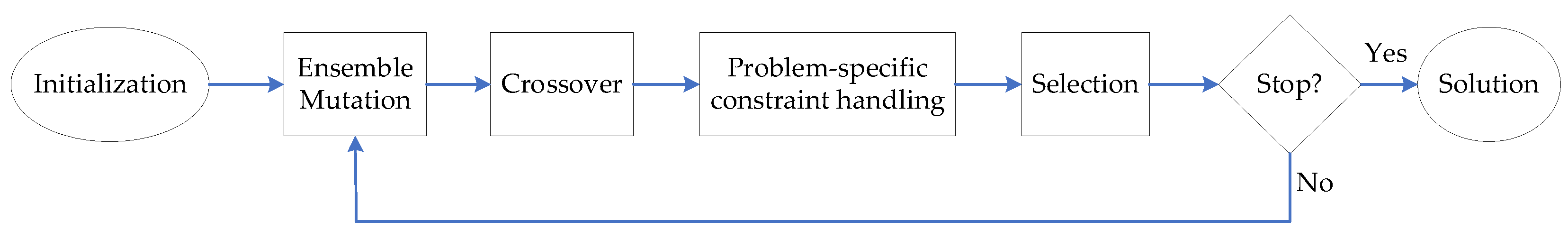 Energies 17 00380 g001