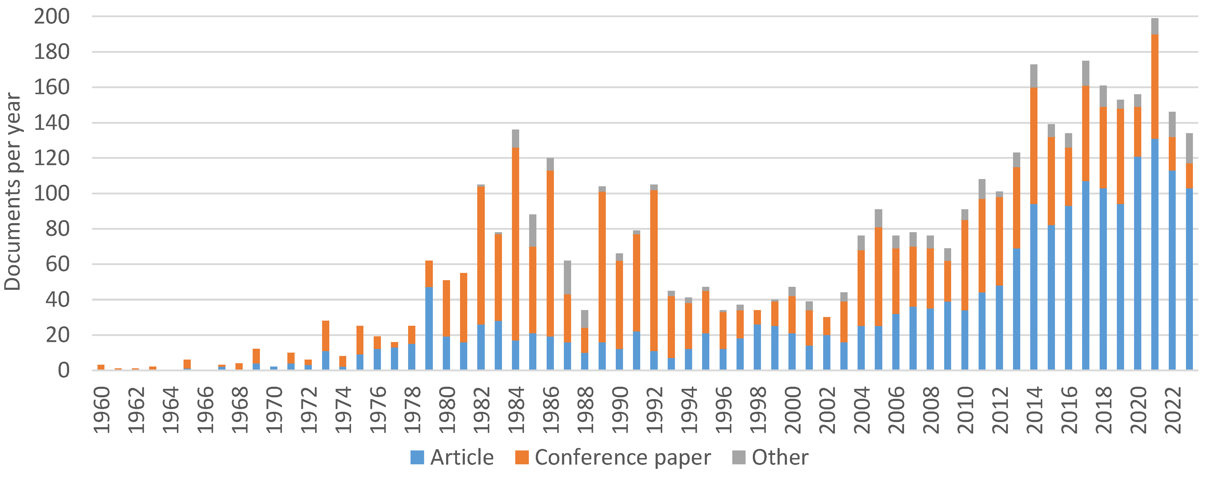 Energies 17 00383 g002 Energies 17 00383 g002