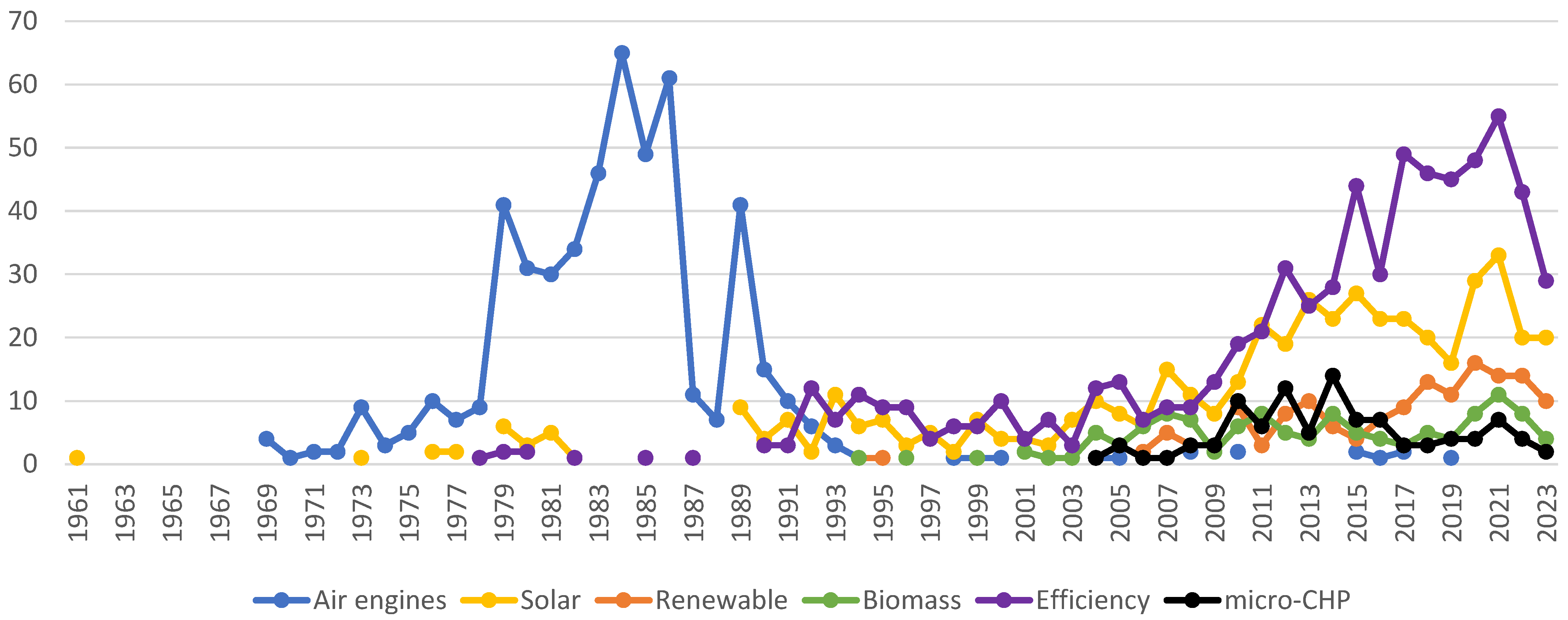Energies 17 00383 g003 Energies 17 00383 g003