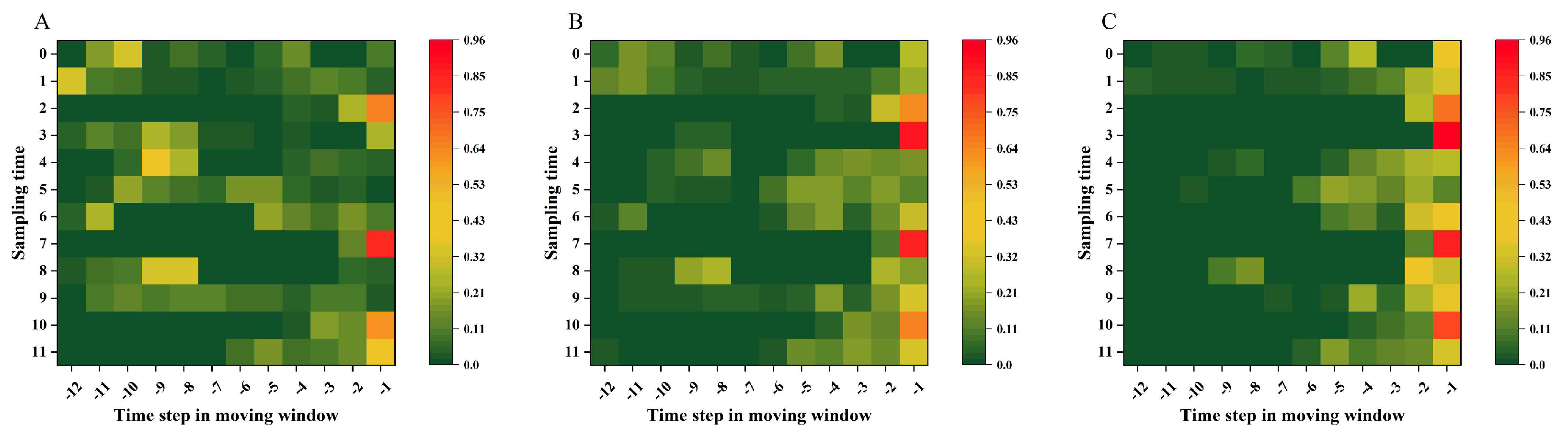 Energies 17 00384 g005 Energies 17 00384 g005
