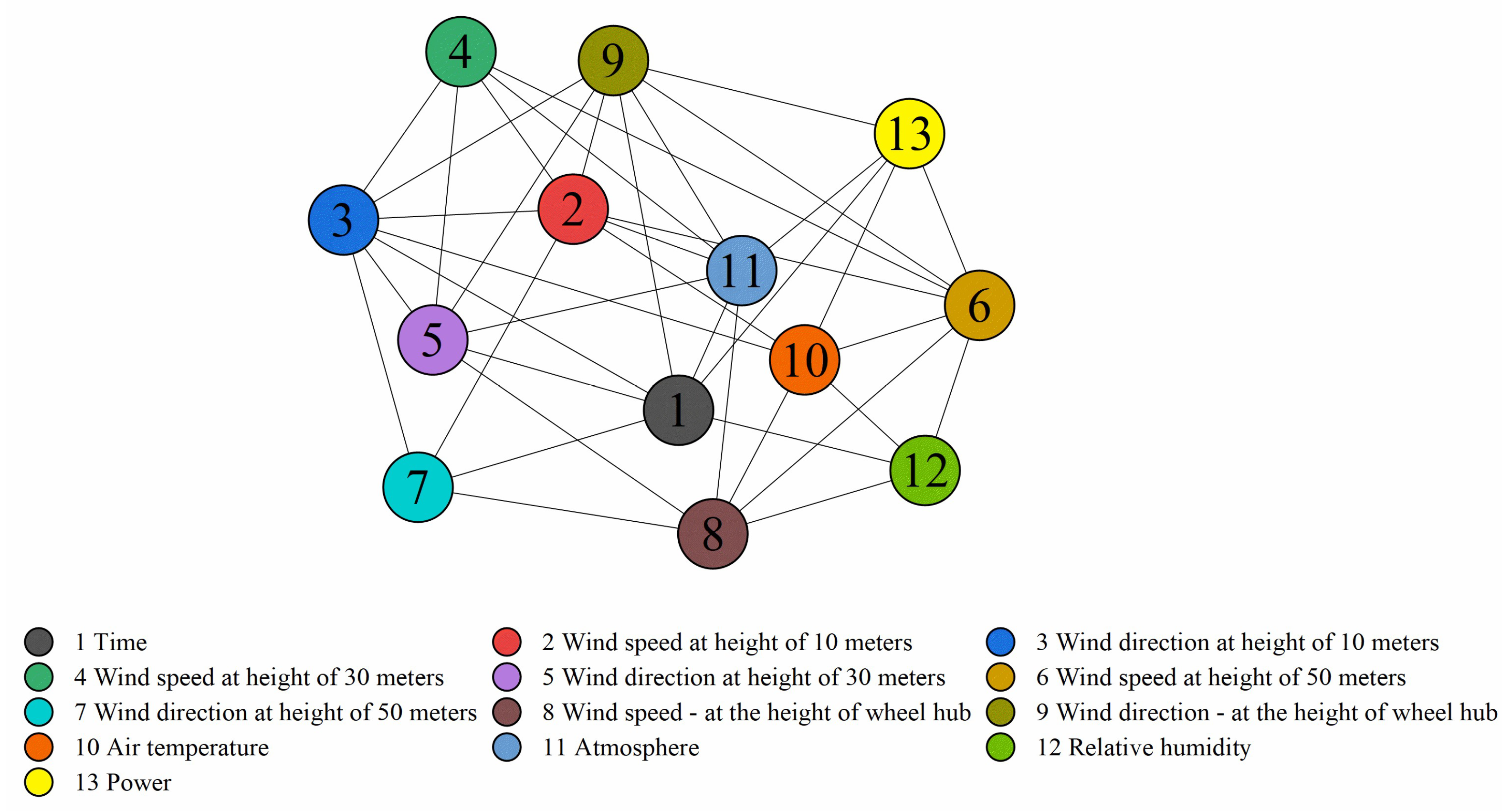 Energies 17 00384 g006 Energies 17 00384 g006
