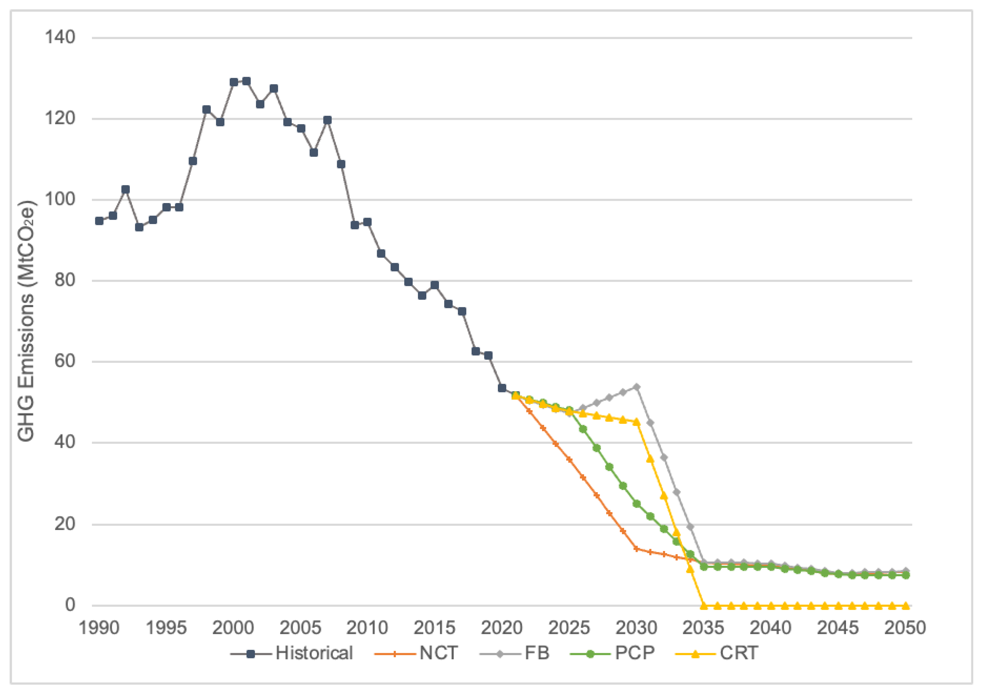 Energies 17 00385 g001