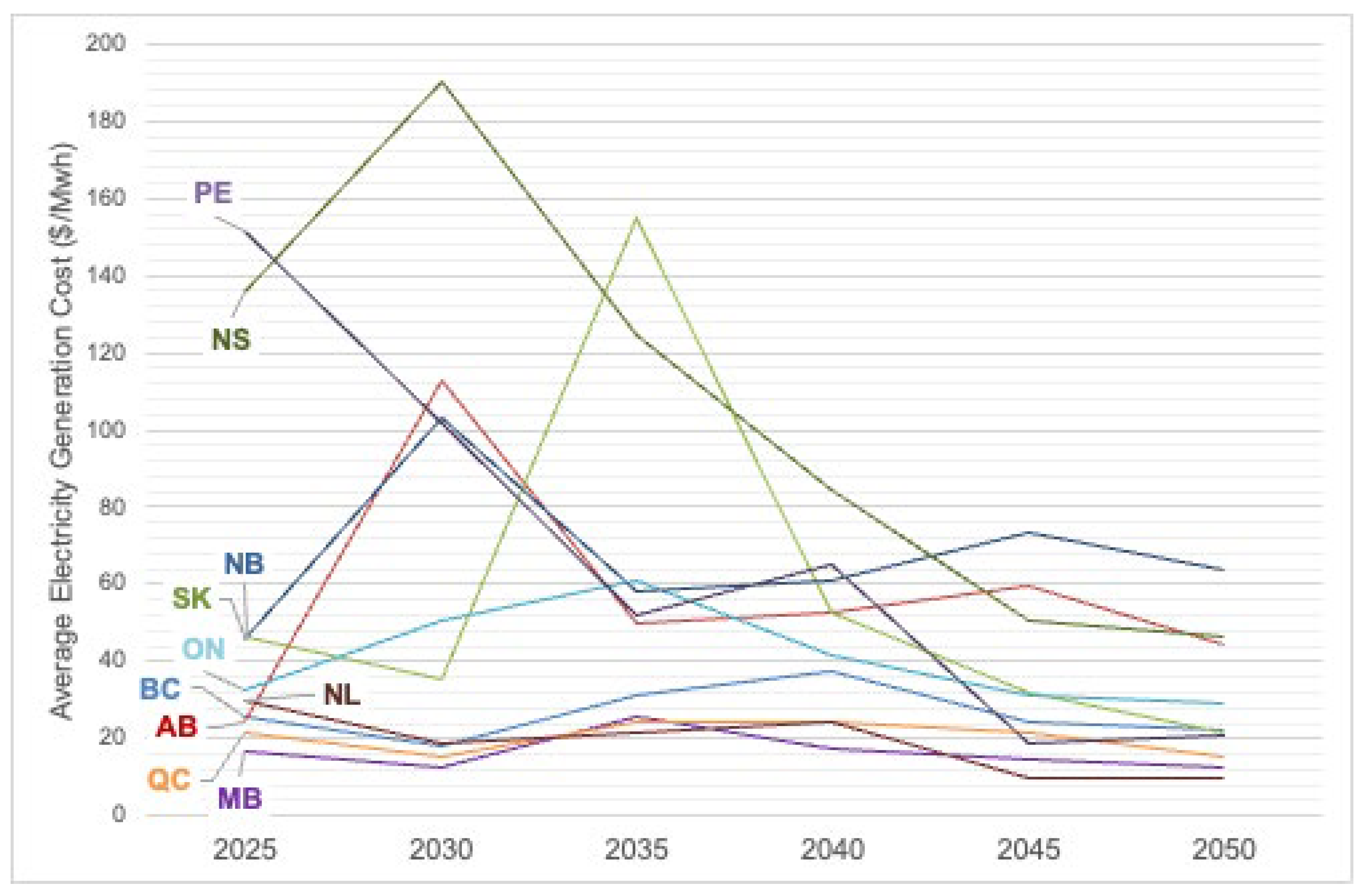 Energies 17 00385 g003