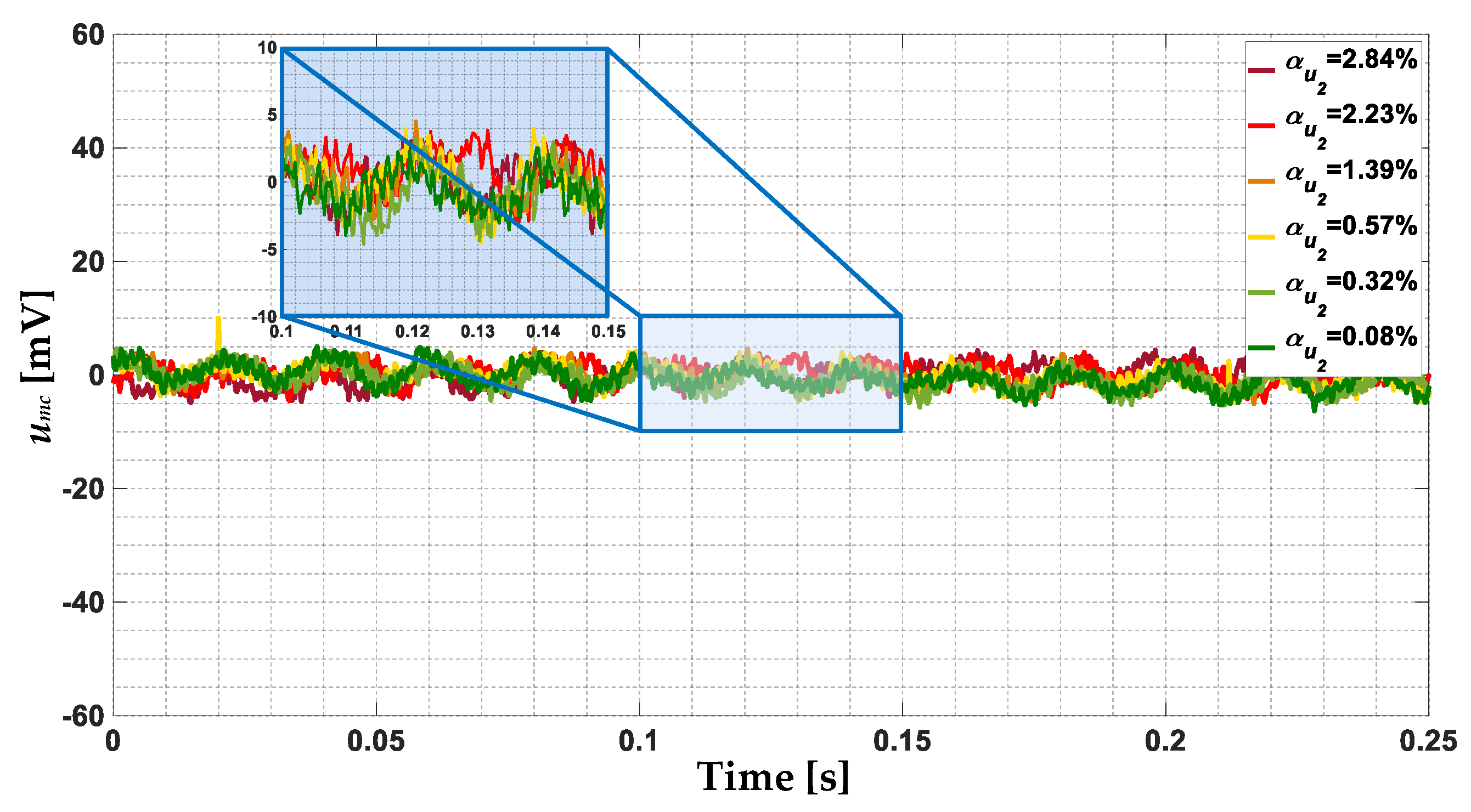 Energies 17 00387 g013