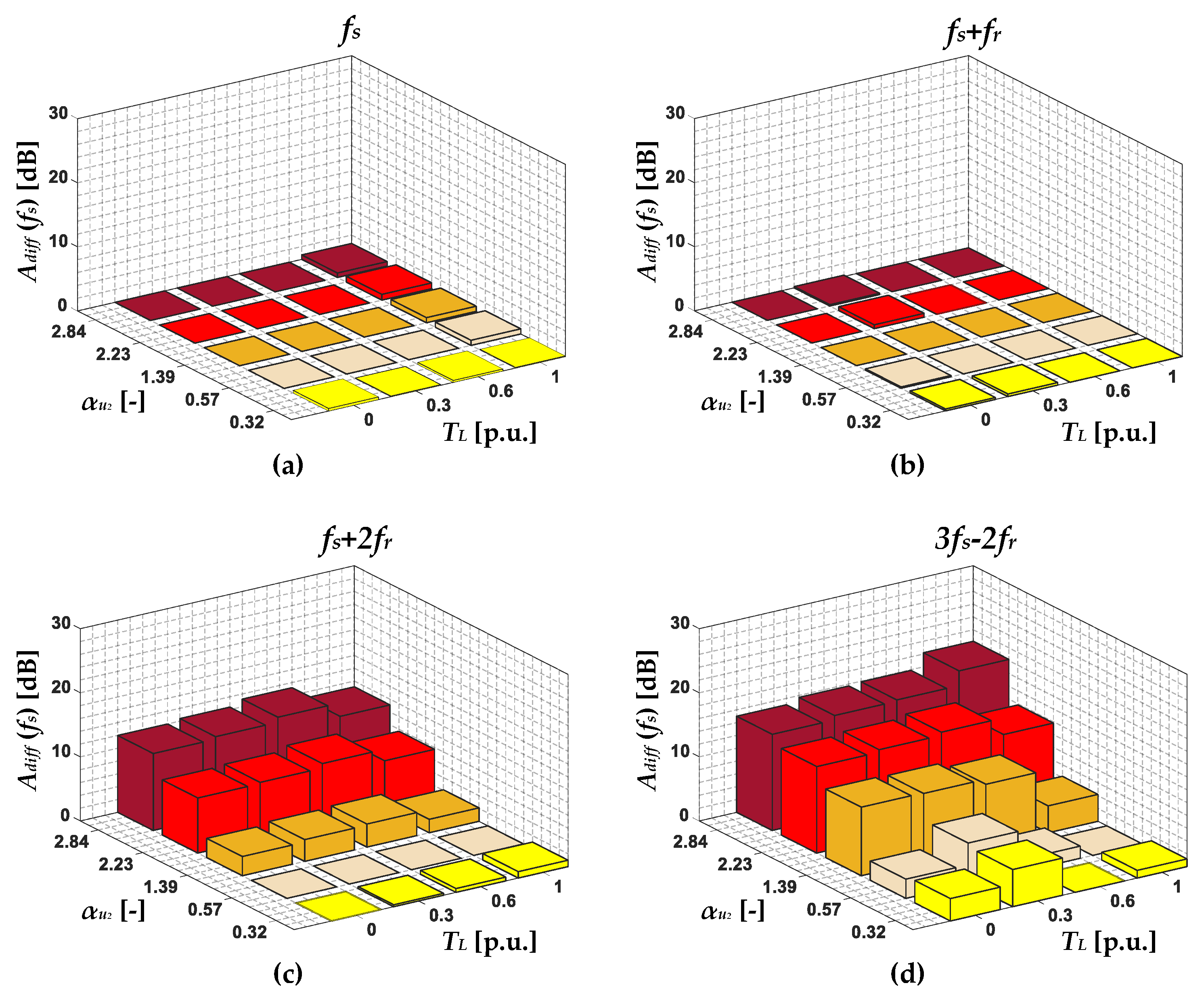 Energies 17 00387 g015