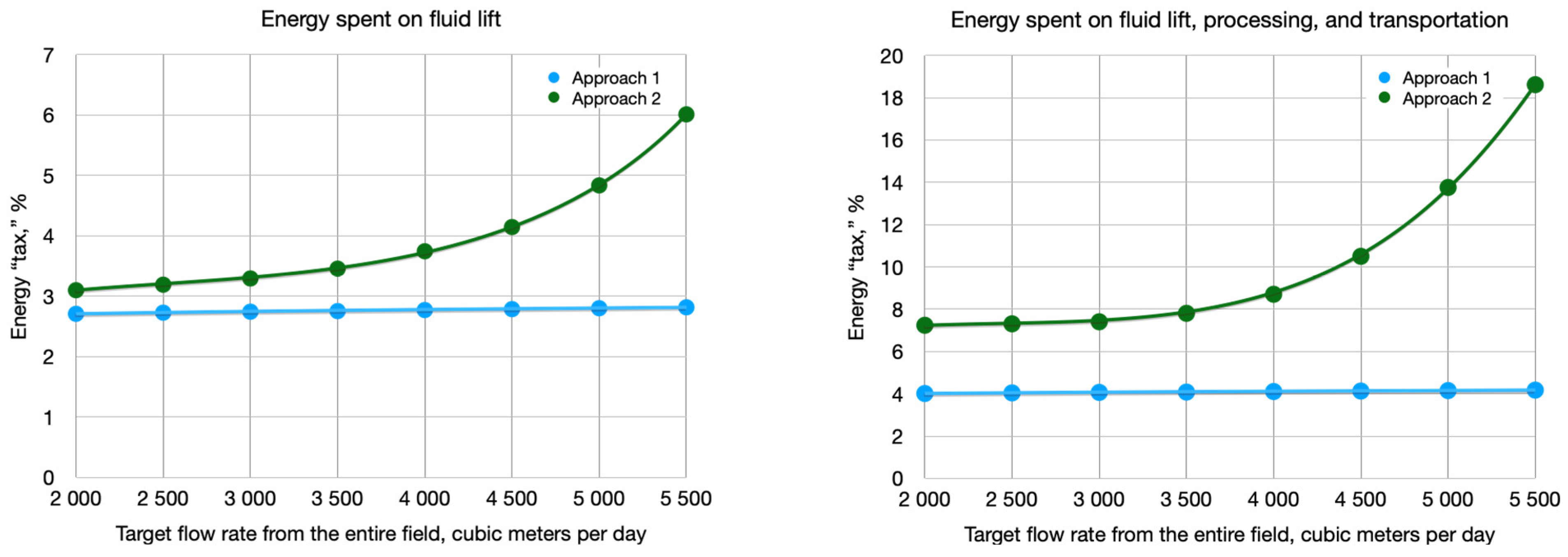 Energies 17 00388 g005