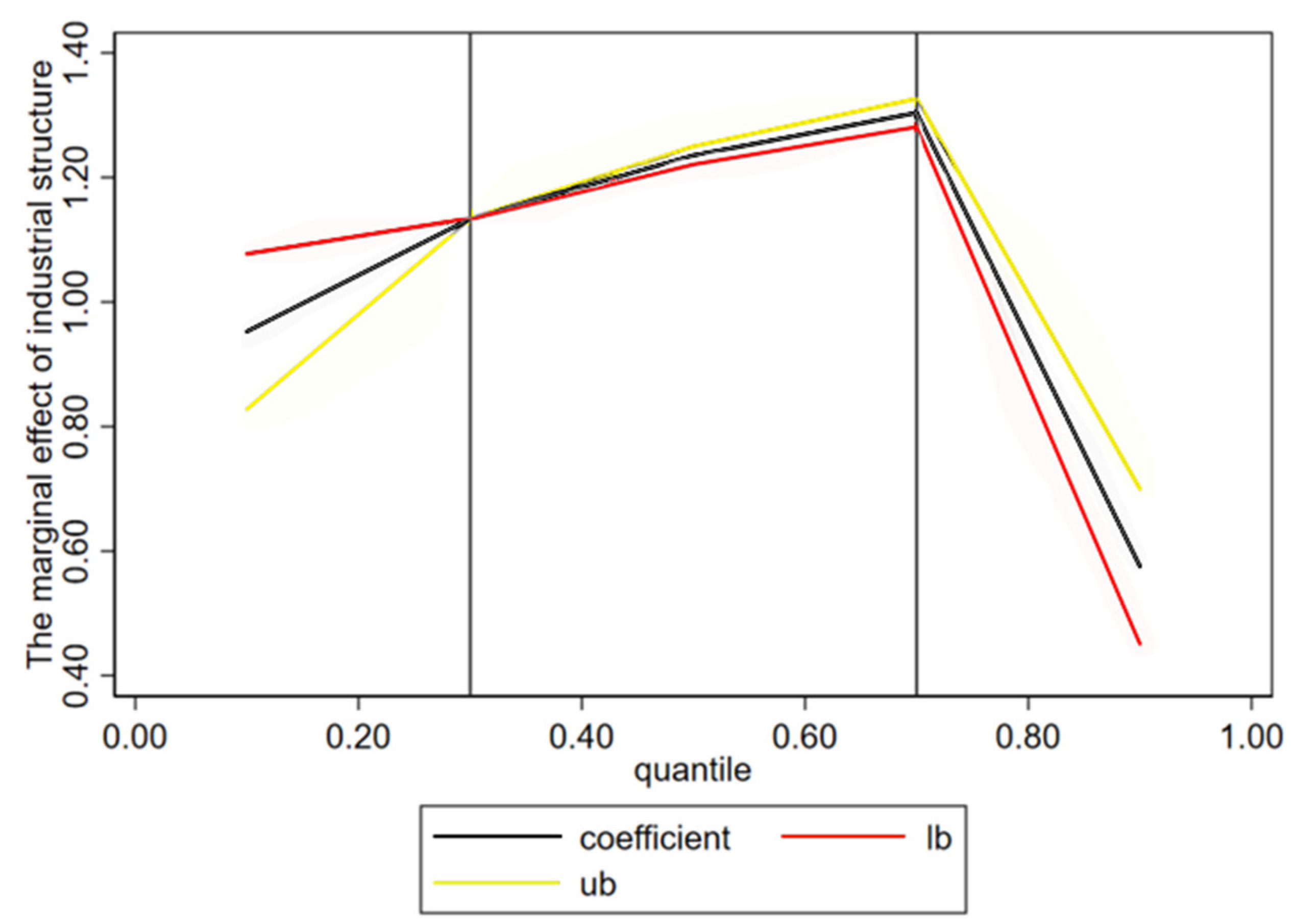Energies 17 00389 g005