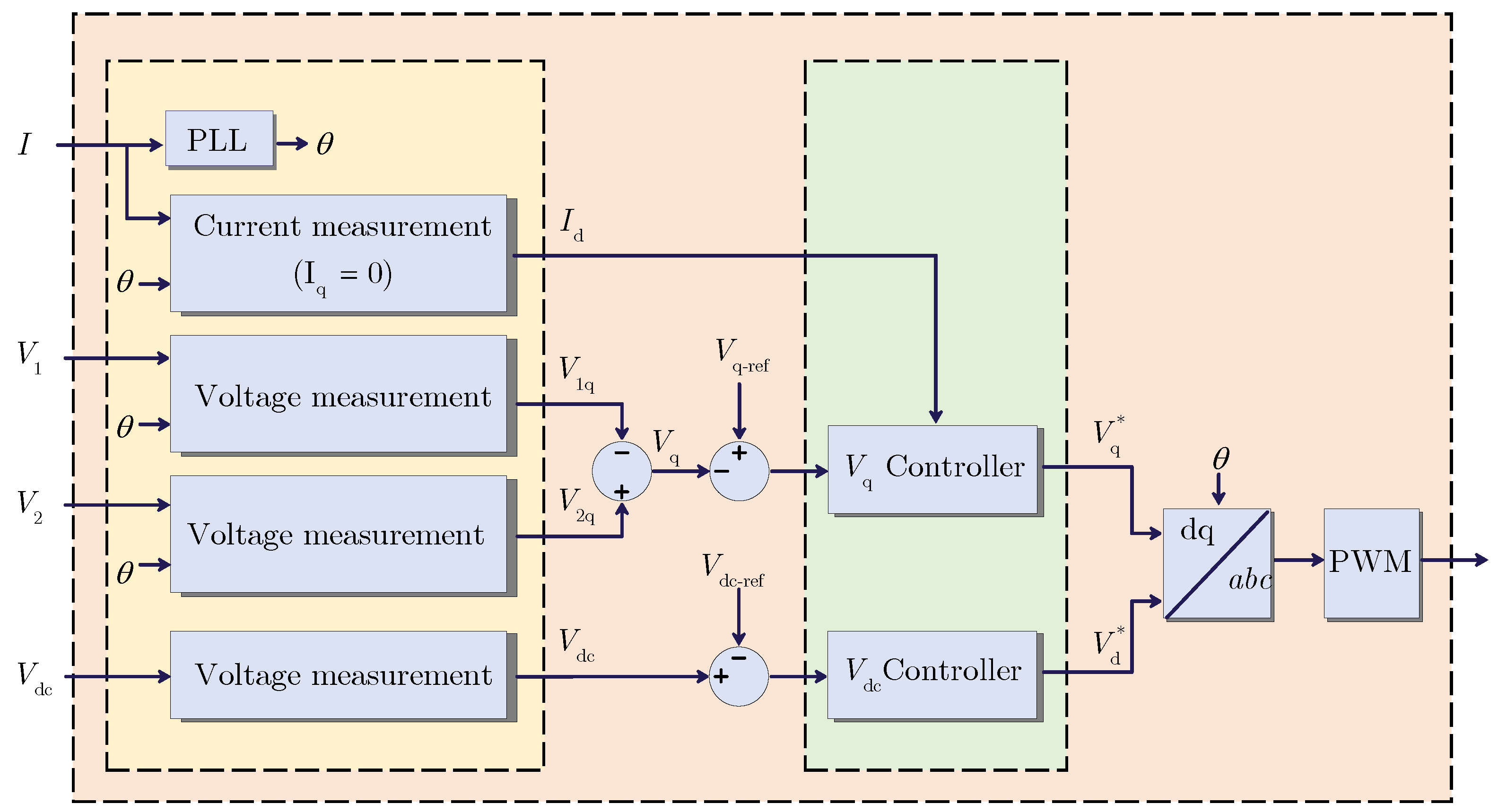 Energies 17 00390 g004