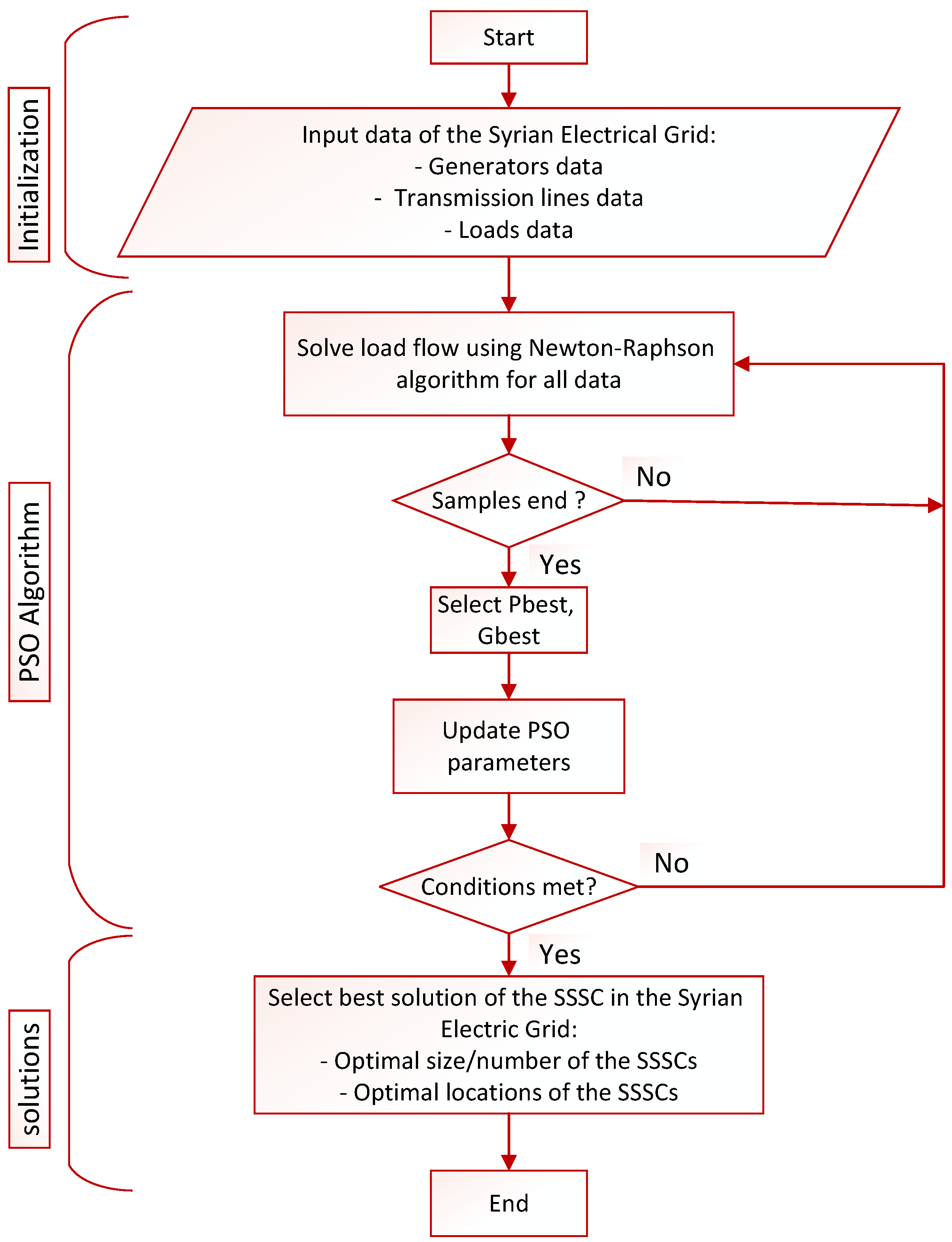 Energies 17 00390 g006