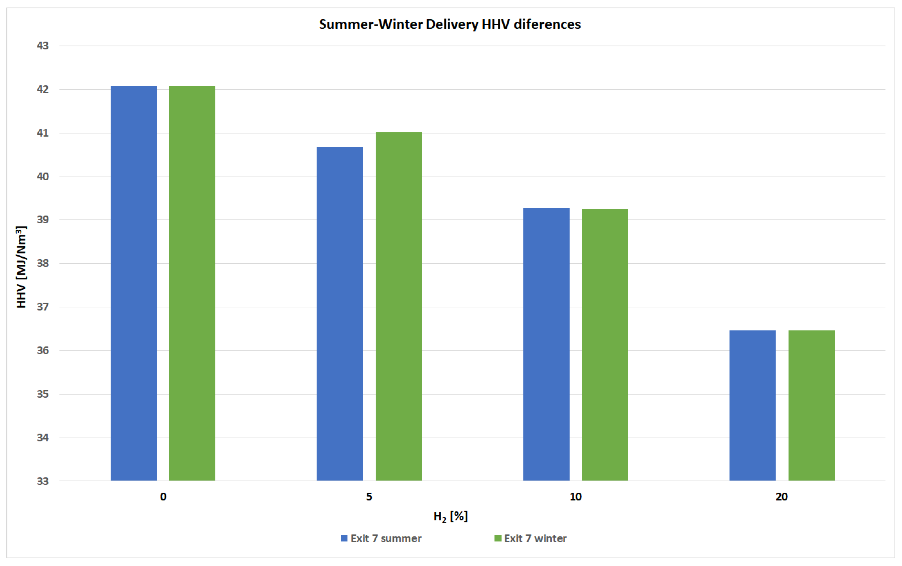 Energies 17 00391 g006