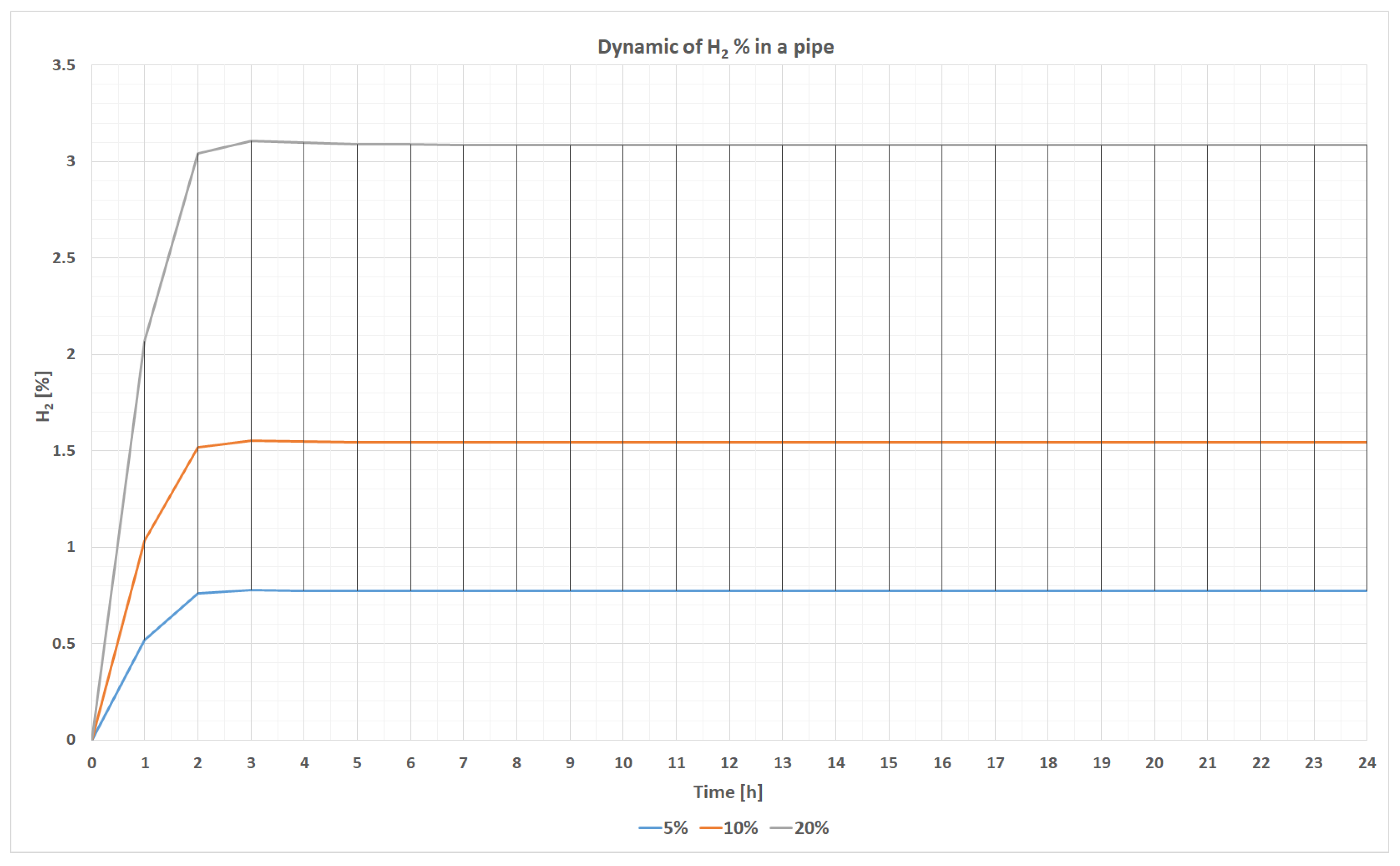 Energies 17 00391 g007