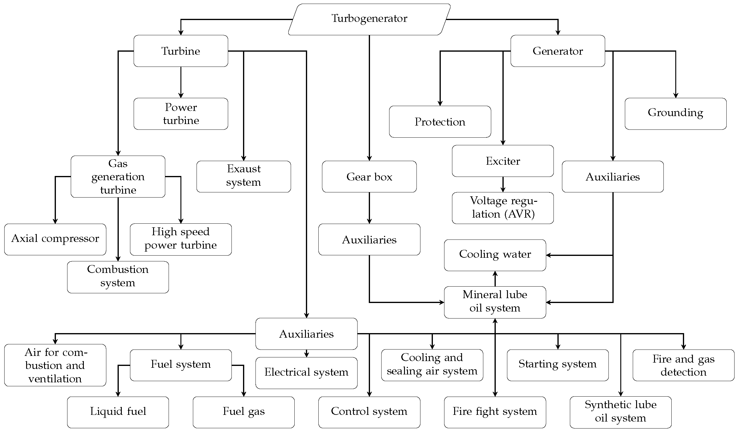 Energies 17 00392 g003