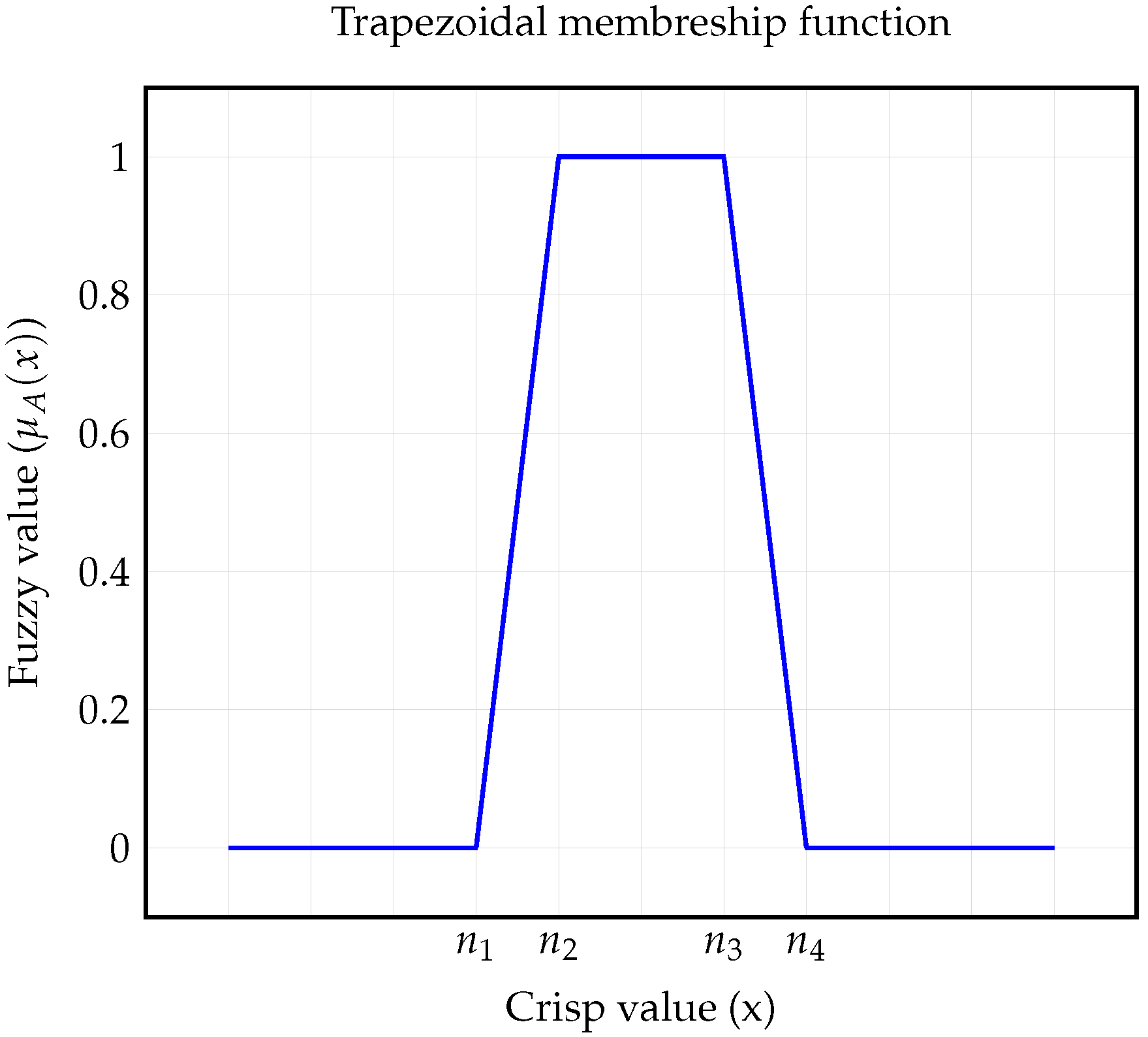 Energies 17 00392 g004