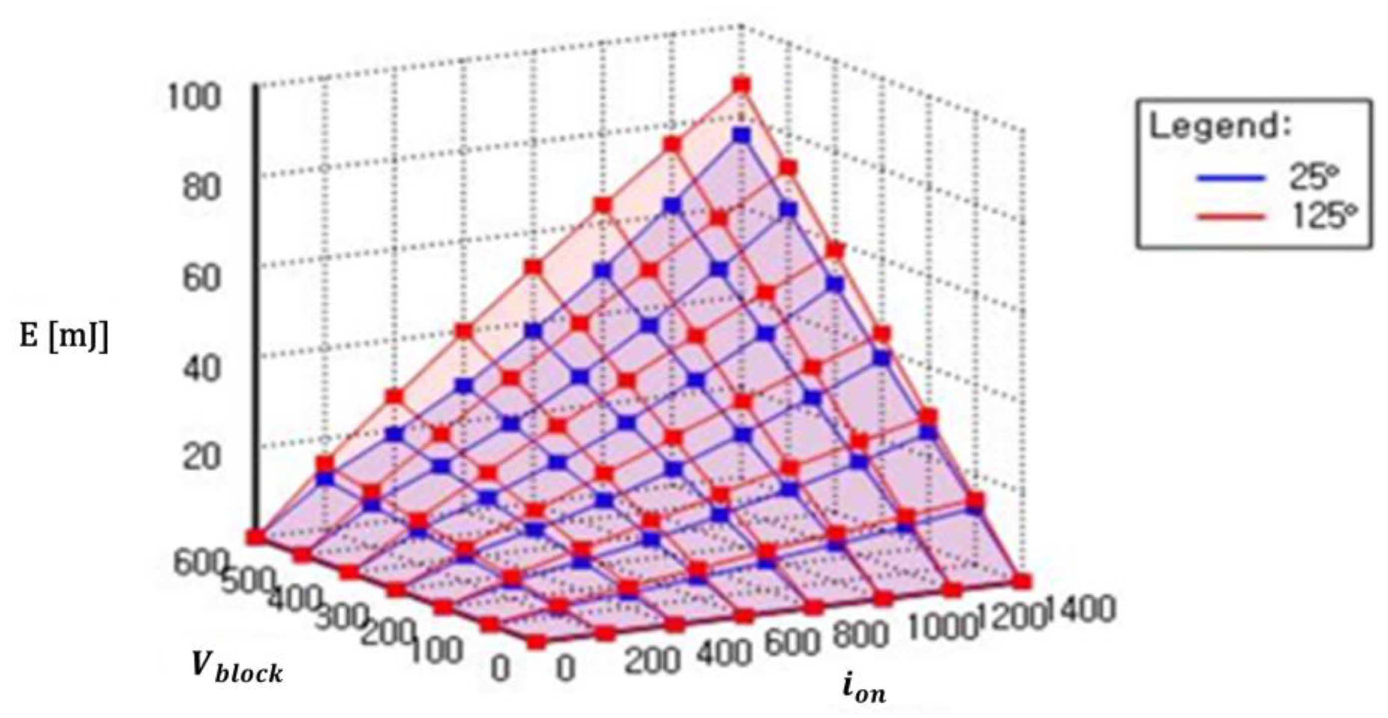 Energies 17 00393 g008