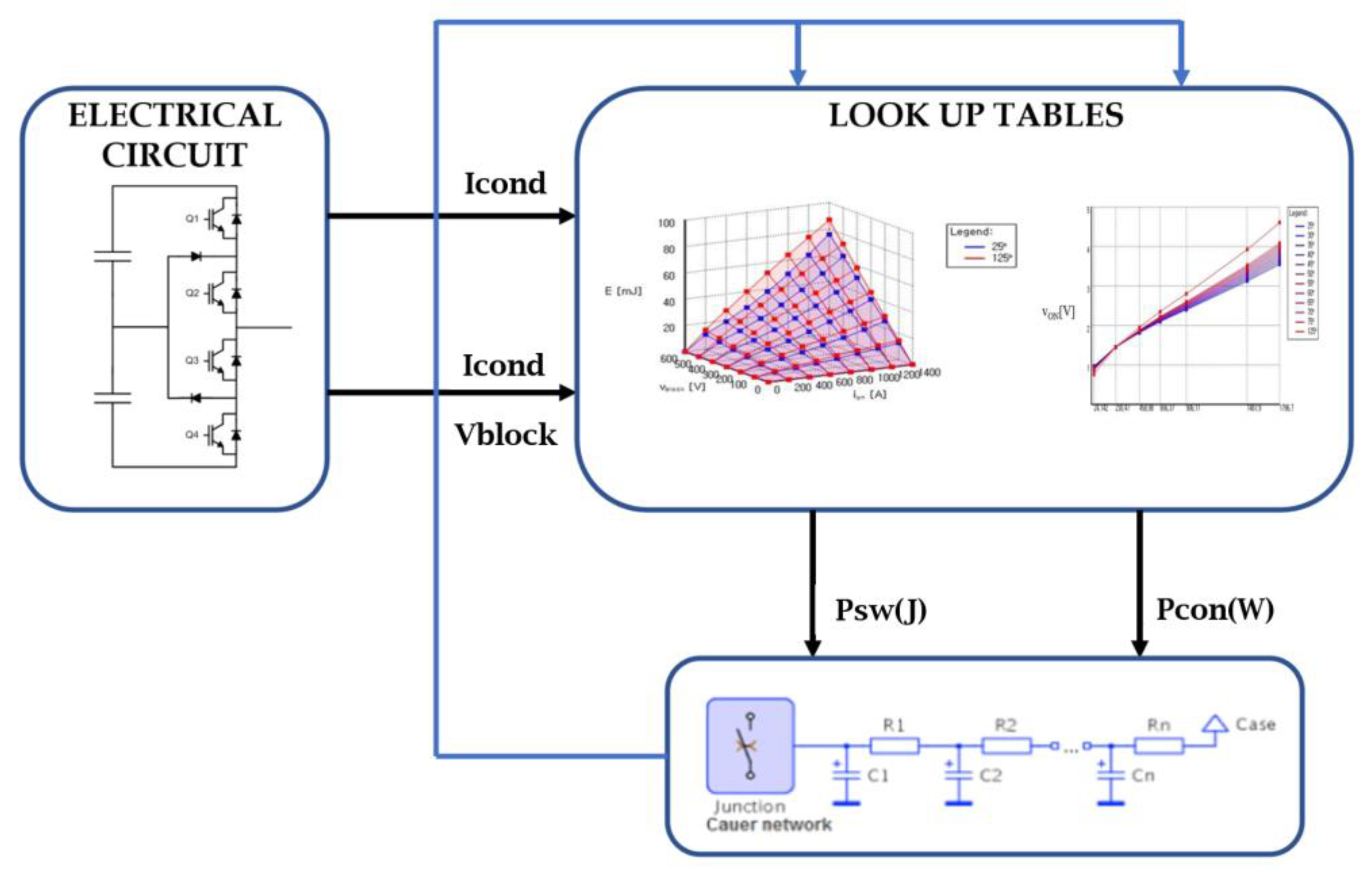 Energies 17 00393 g010
