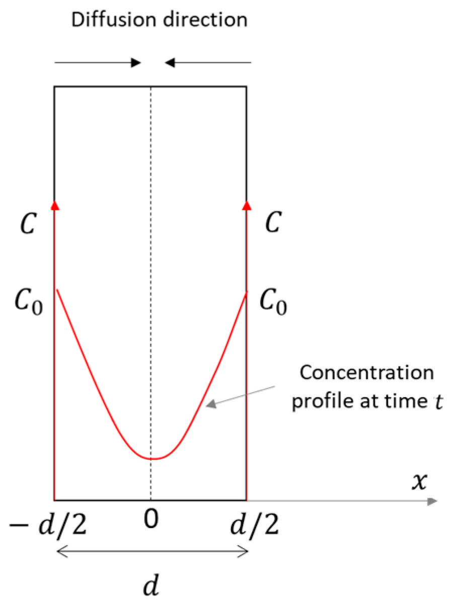 Energies 17 00394 g004