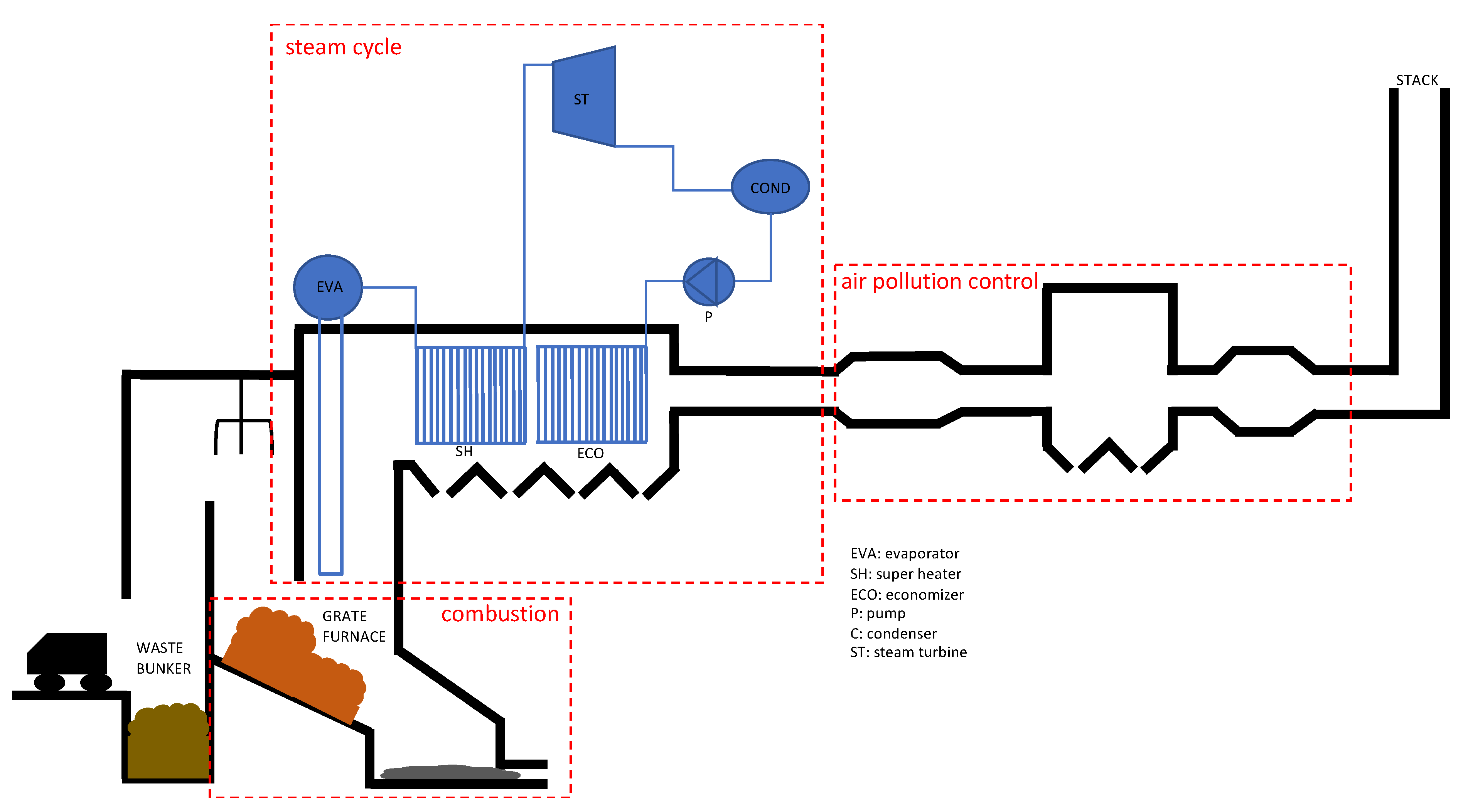 Energies 17 00395 g003