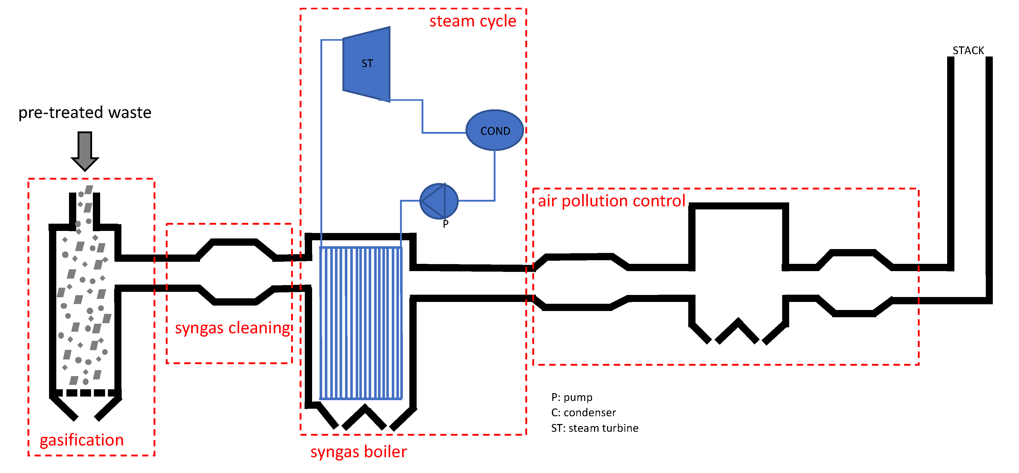 Energies 17 00395 g005